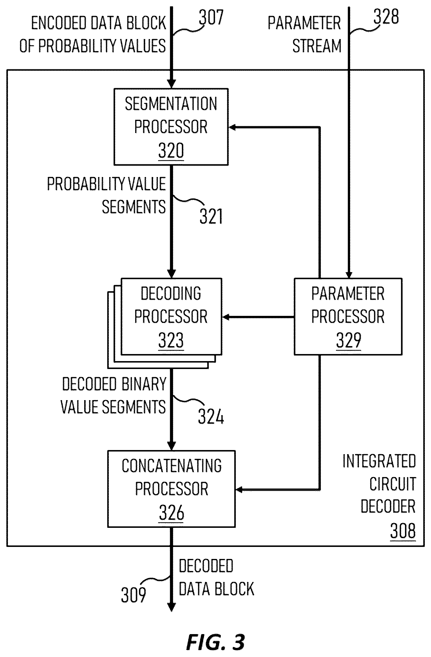 Patent US12445150 Figure 3 – Low-density parity-check (LDPC) data decoding using iteration-variable accuracy
