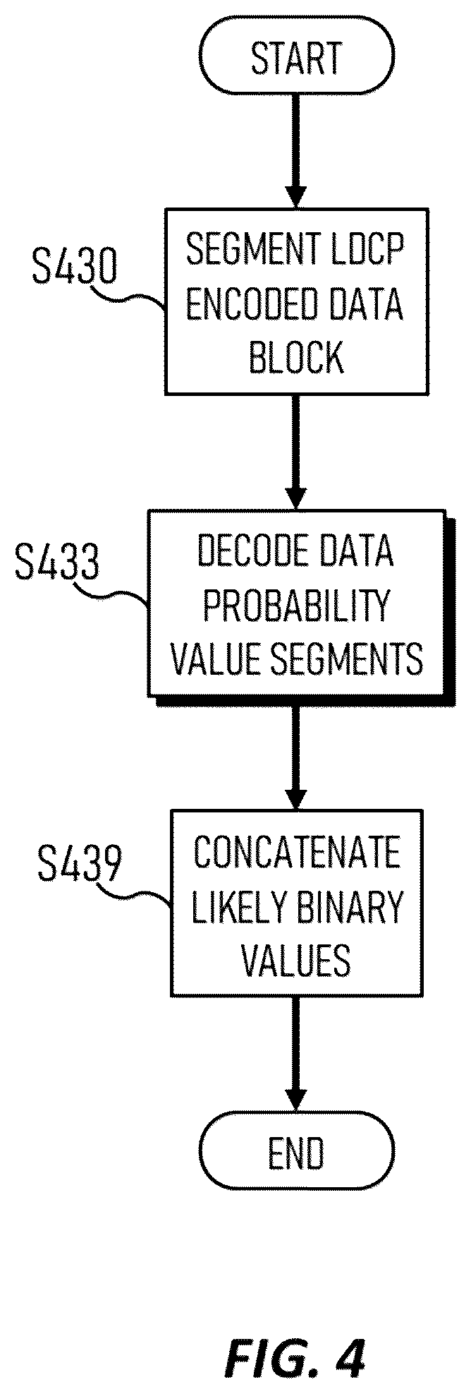 Patent US12445150 Figure 4 – Low-density parity-check (LDPC) data decoding using iteration-variable accuracy