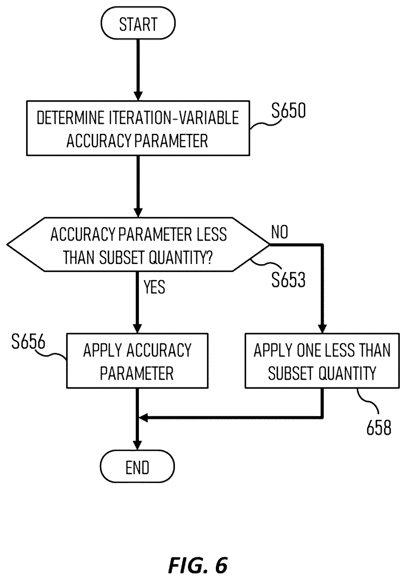 Patent US12445150 Figure 6 – Low-density parity-check (LDPC) data decoding using iteration-variable accuracy