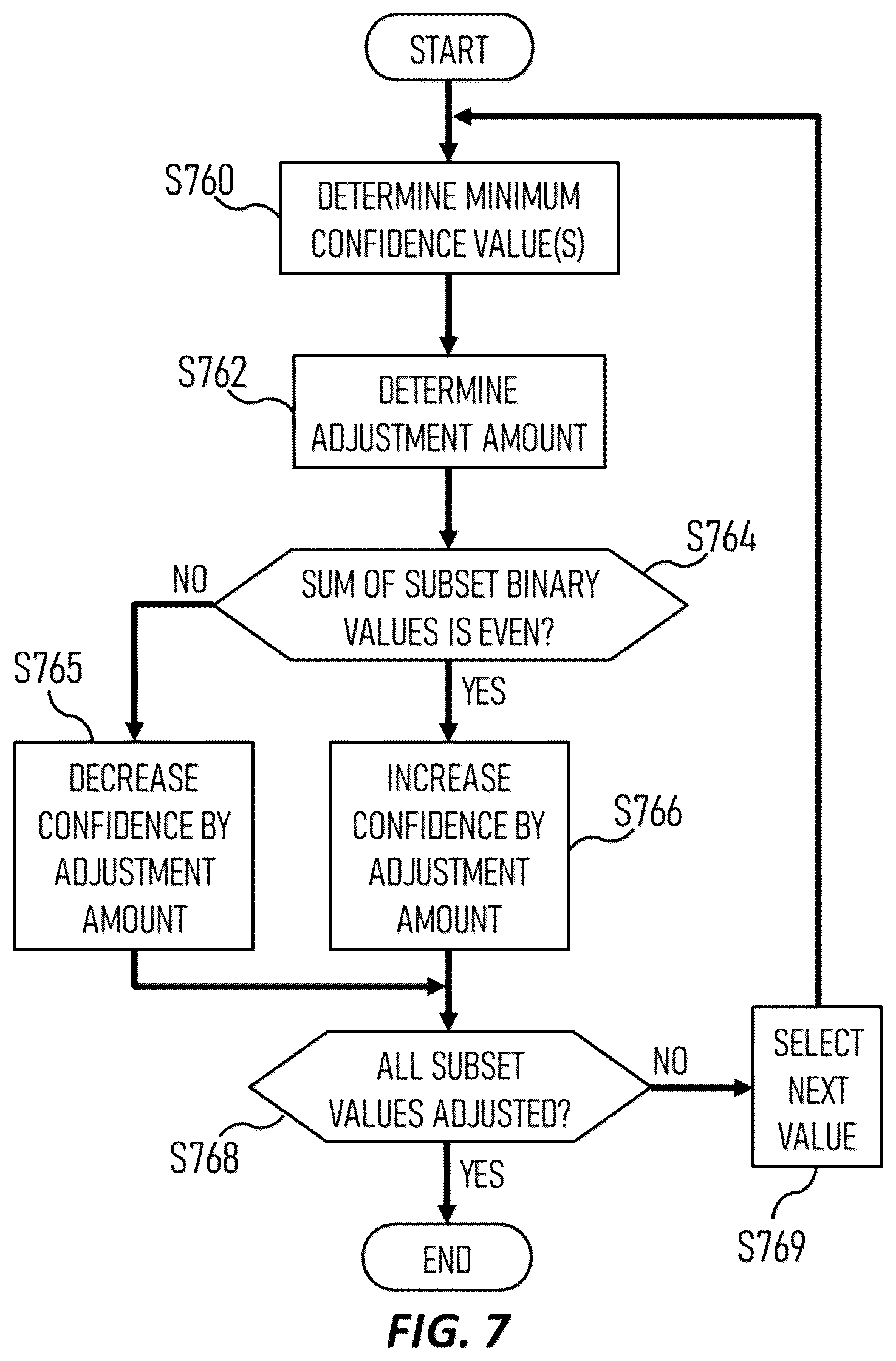 Patent US12445150 Figure 7 – Low-density parity-check (LDPC) data decoding using iteration-variable accuracy