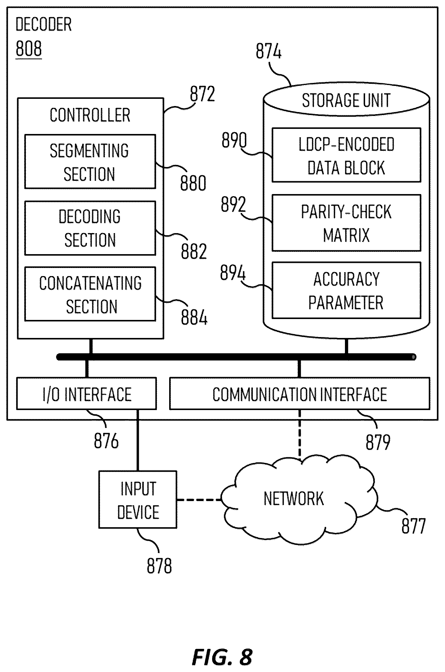 Patent US12445150 Figure 8 – Low-density parity-check (LDPC) data decoding using iteration-variable accuracy