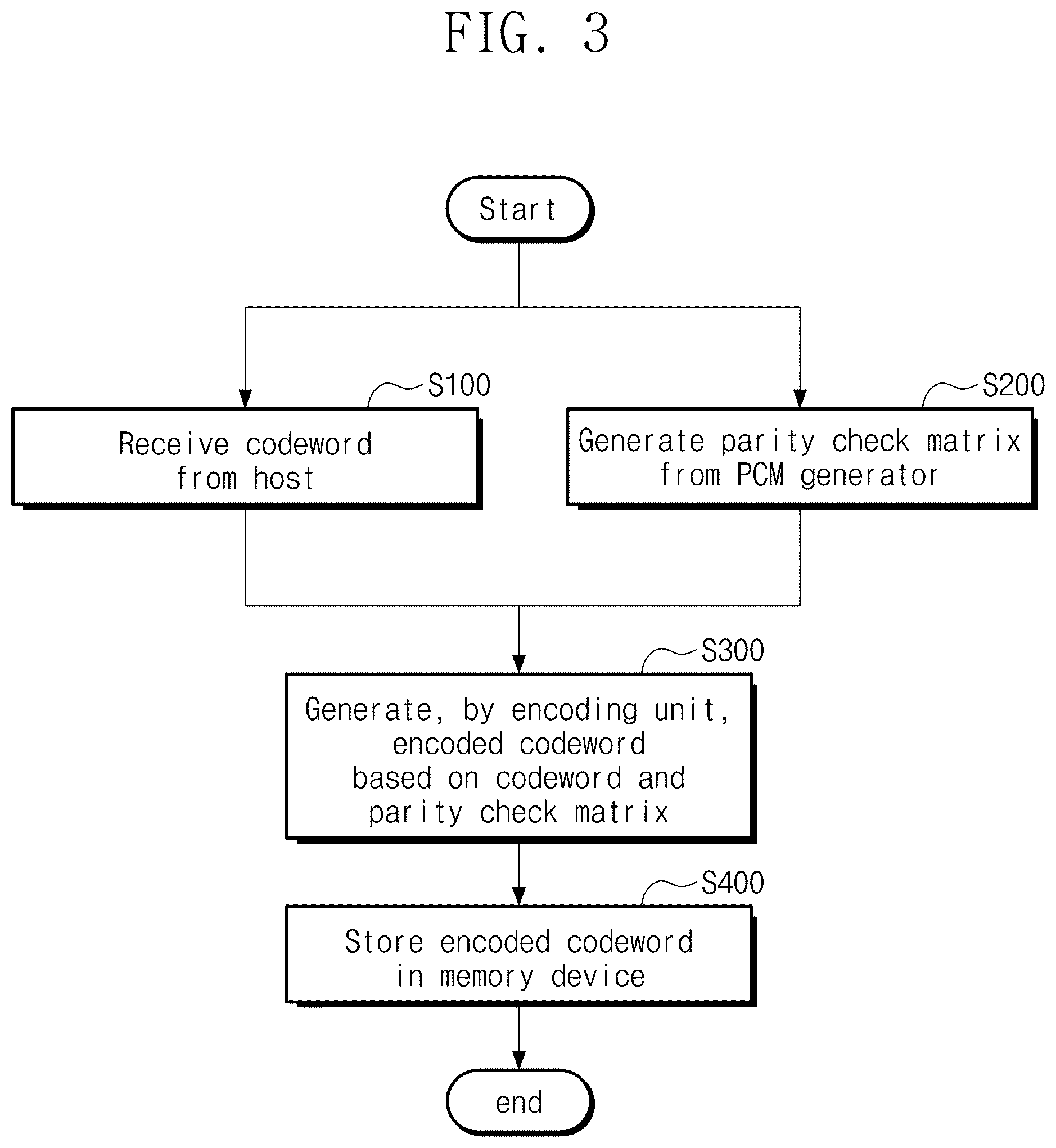 Patent US12445151 Figure 2 – Error correcting code encoding circuit and semiconductor device including the same