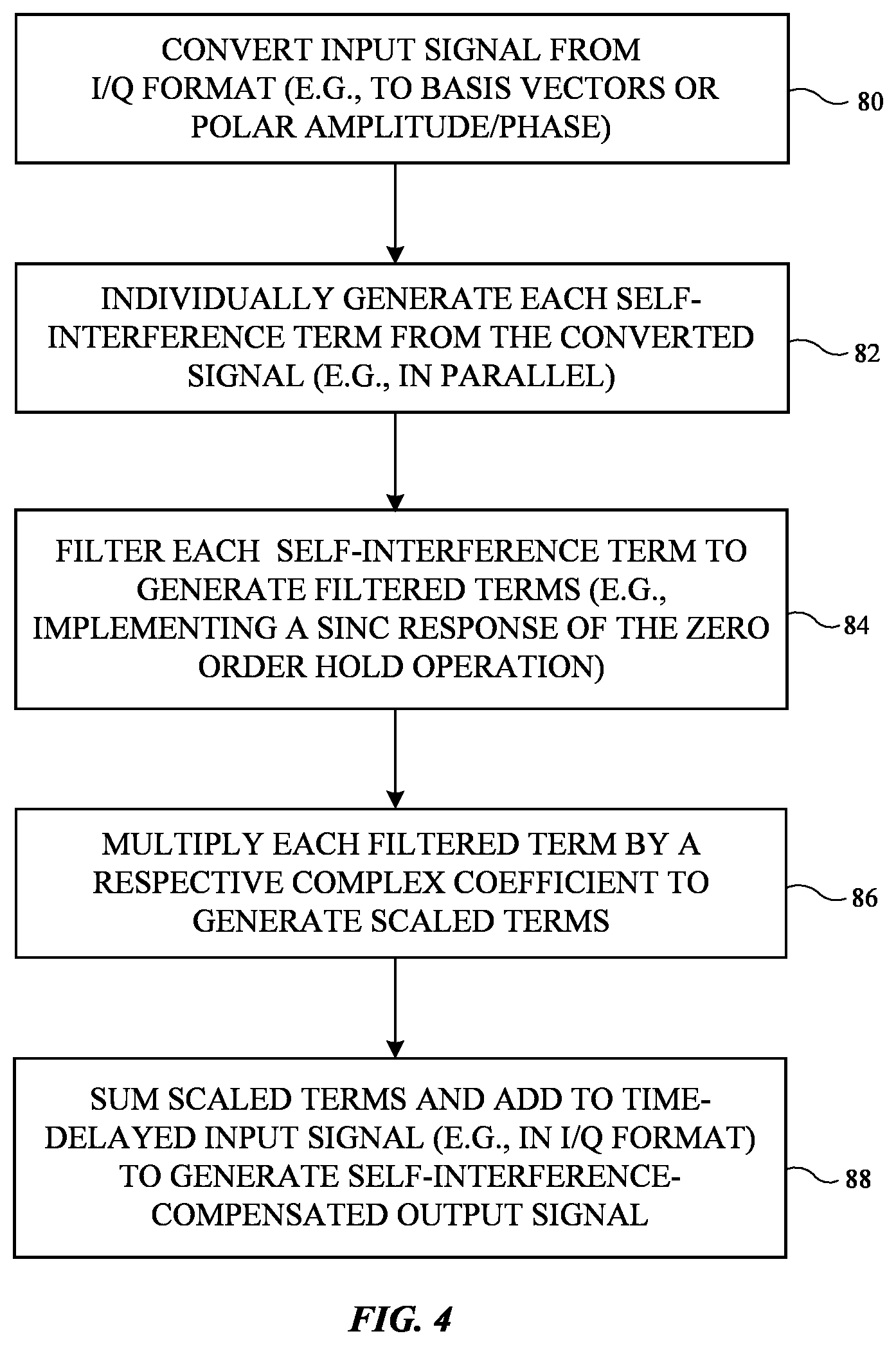 Patent US12445155 Figure 4 – Wireless transmitters having self-interference cancellation circuitry