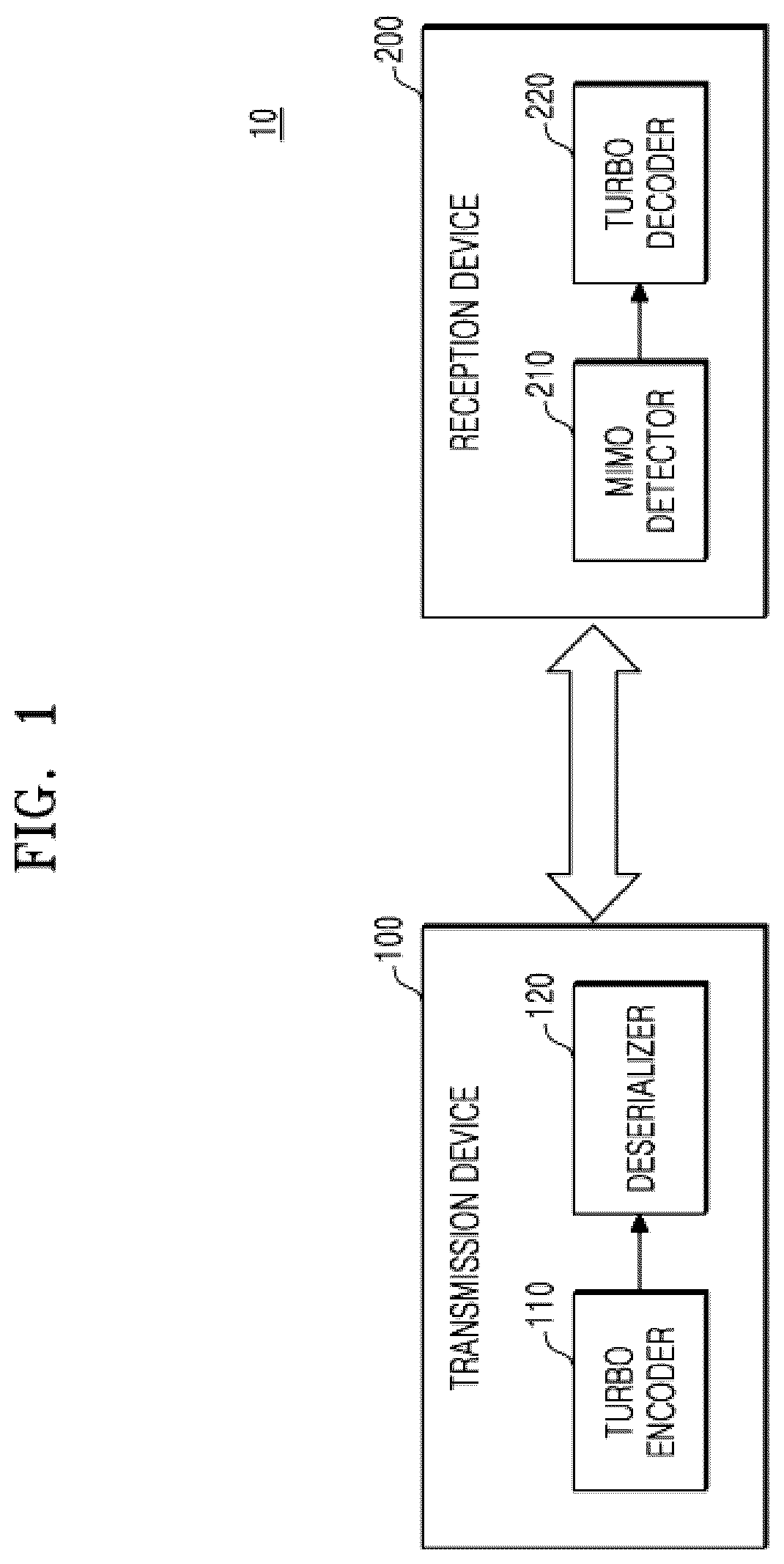 Patent US12445156 Figure 1 – Turbo decoder, operating method thereof, and electronic device including turbo decoder