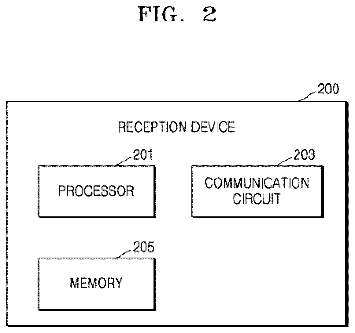 Patent US12445156 Figure 2 – Turbo decoder, operating method thereof, and electronic device including turbo decoder