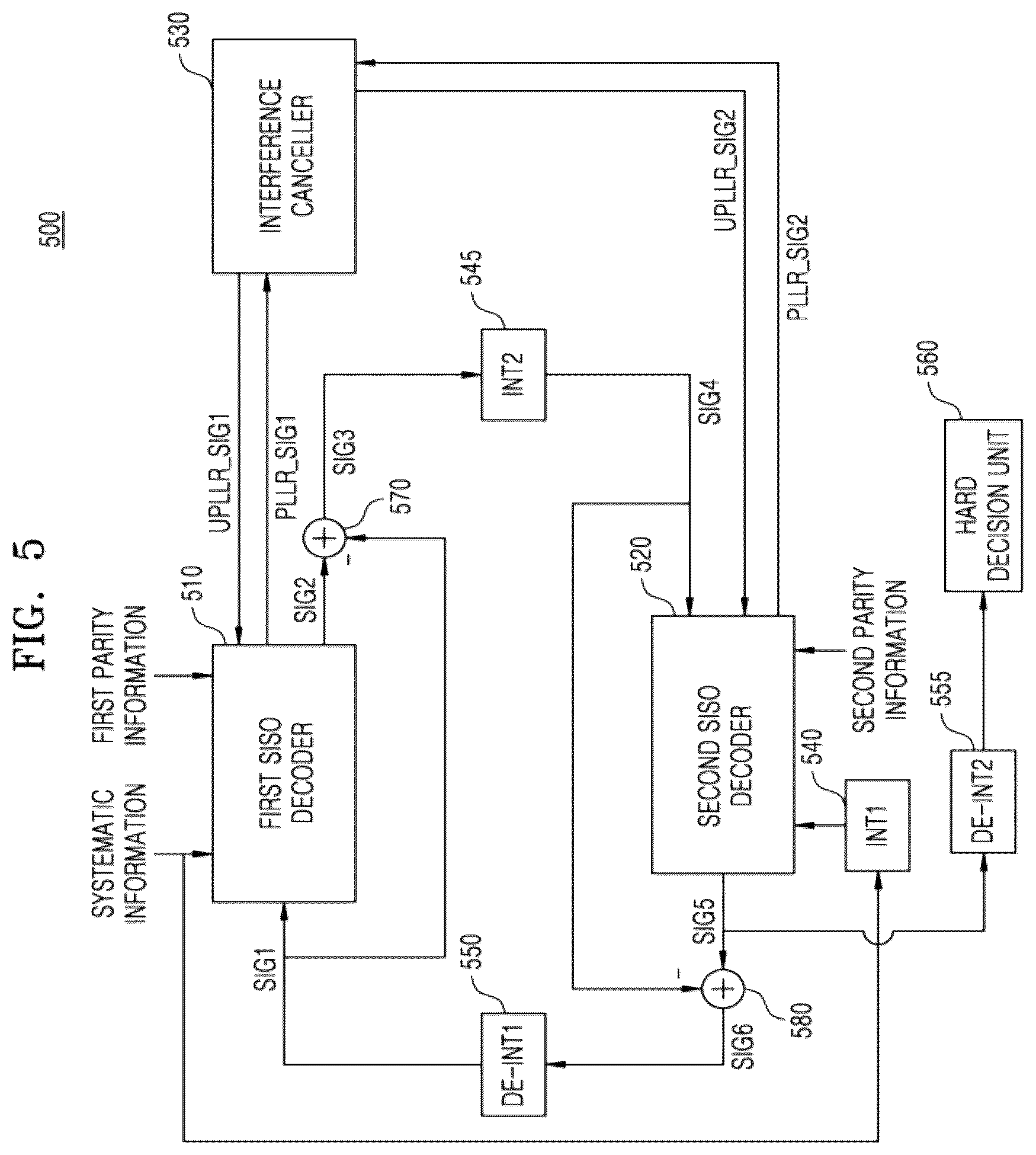 Patent US12445156 Figure 5 – Turbo decoder, operating method thereof, and electronic device including turbo decoder