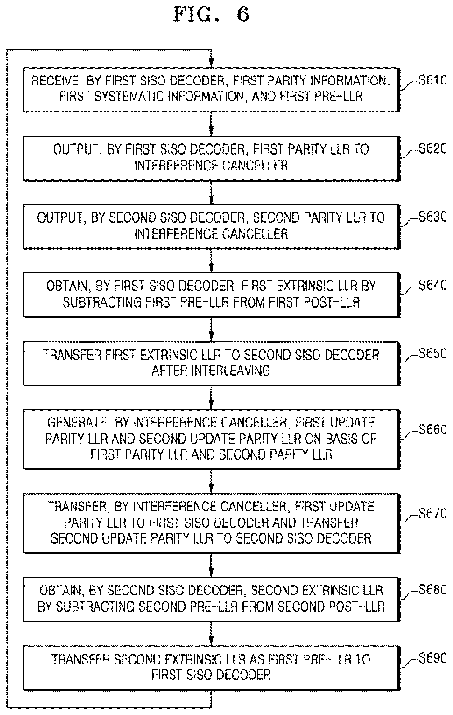 Patent US12445156 Figure 6 – Turbo decoder, operating method thereof, and electronic device including turbo decoder