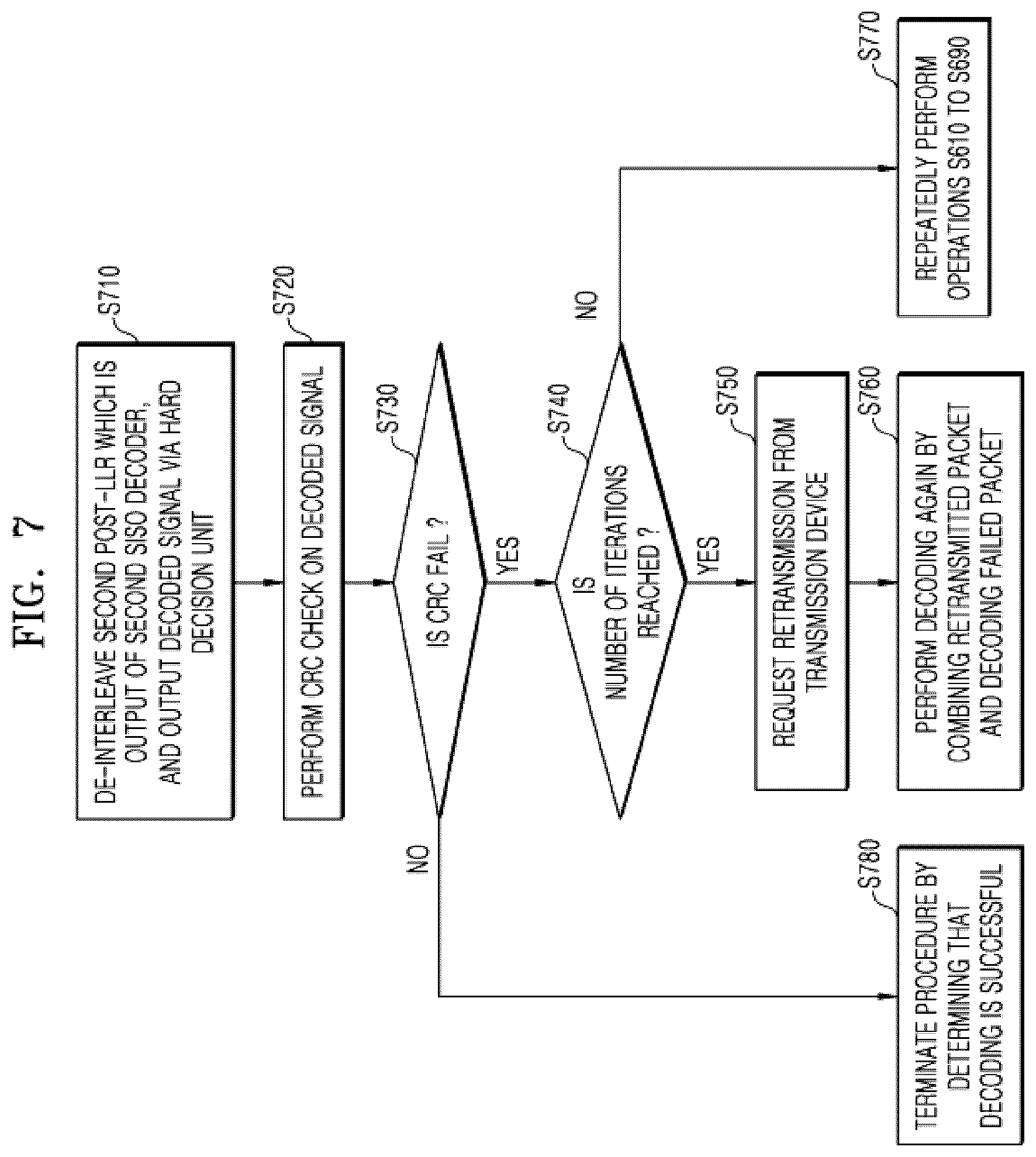 Patent US12445156 Figure 7 – Turbo decoder, operating method thereof, and electronic device including turbo decoder