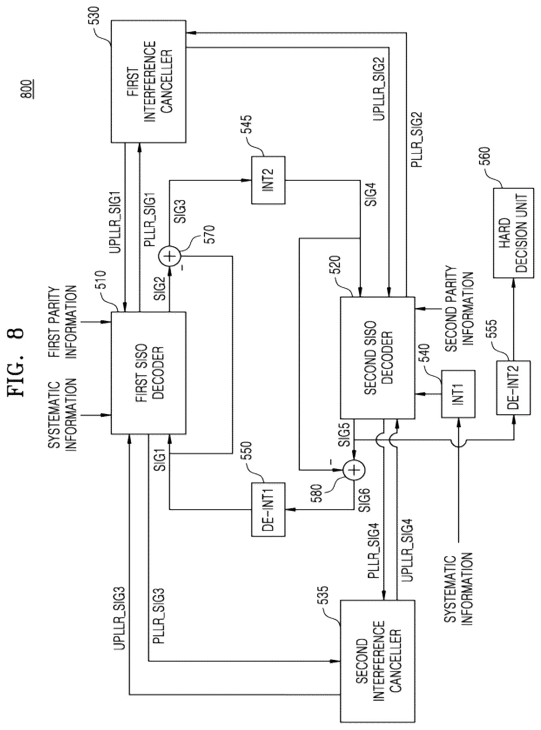 Patent US12445156 Figure 8 – Turbo decoder, operating method thereof, and electronic device including turbo decoder