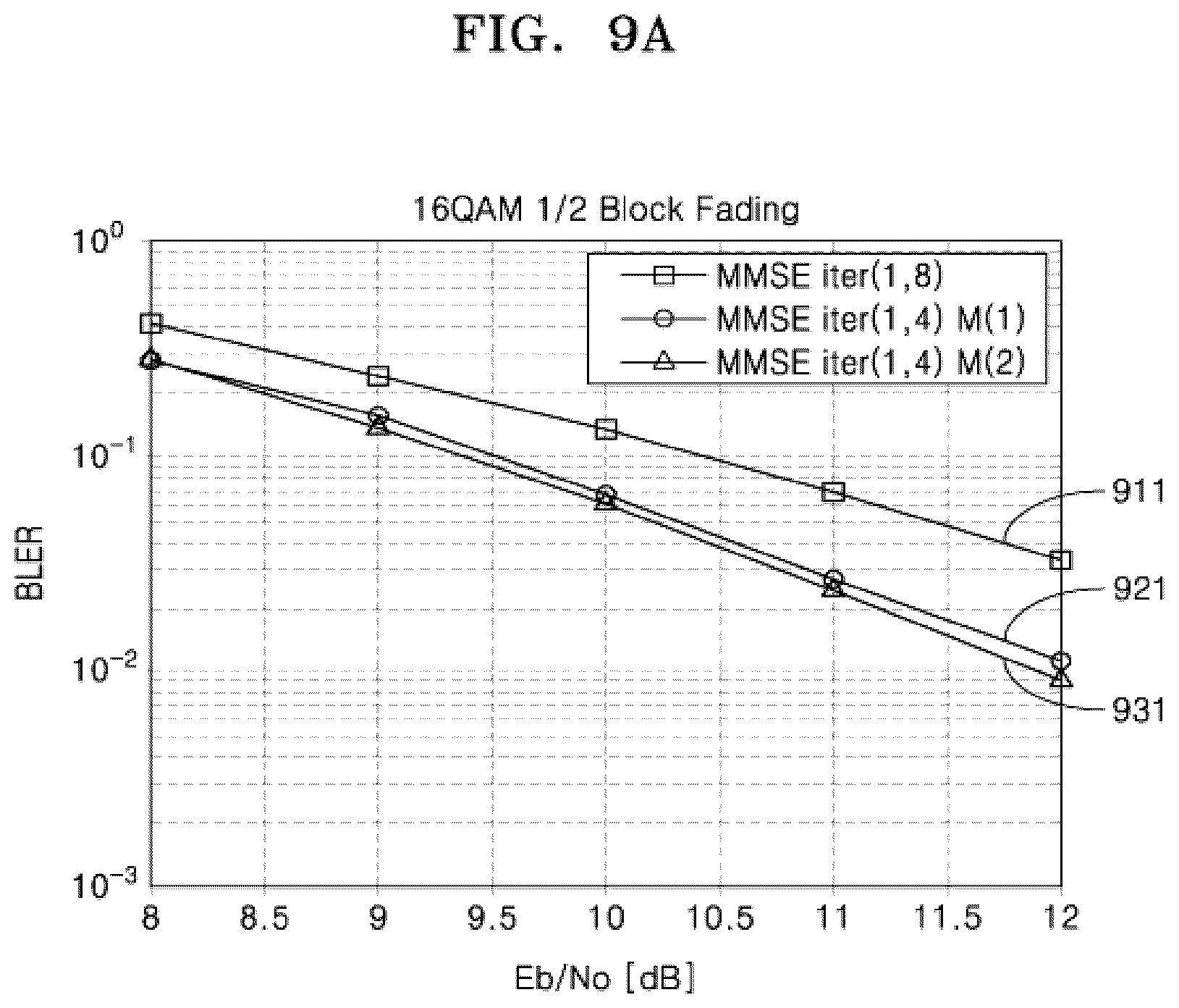 Patent US12445156 Figure 9 – Turbo decoder, operating method thereof, and electronic device including turbo decoder