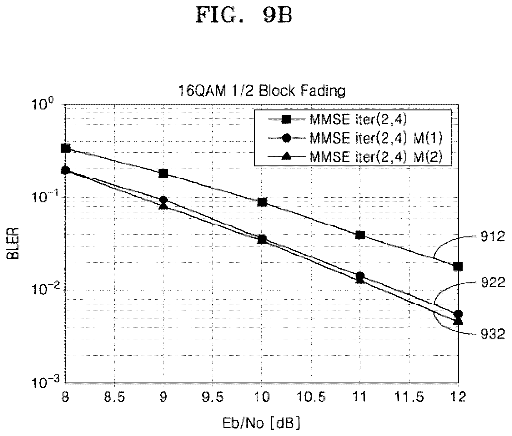 Patent US12445156 Figure 10 – Turbo decoder, operating method thereof, and electronic device including turbo decoder