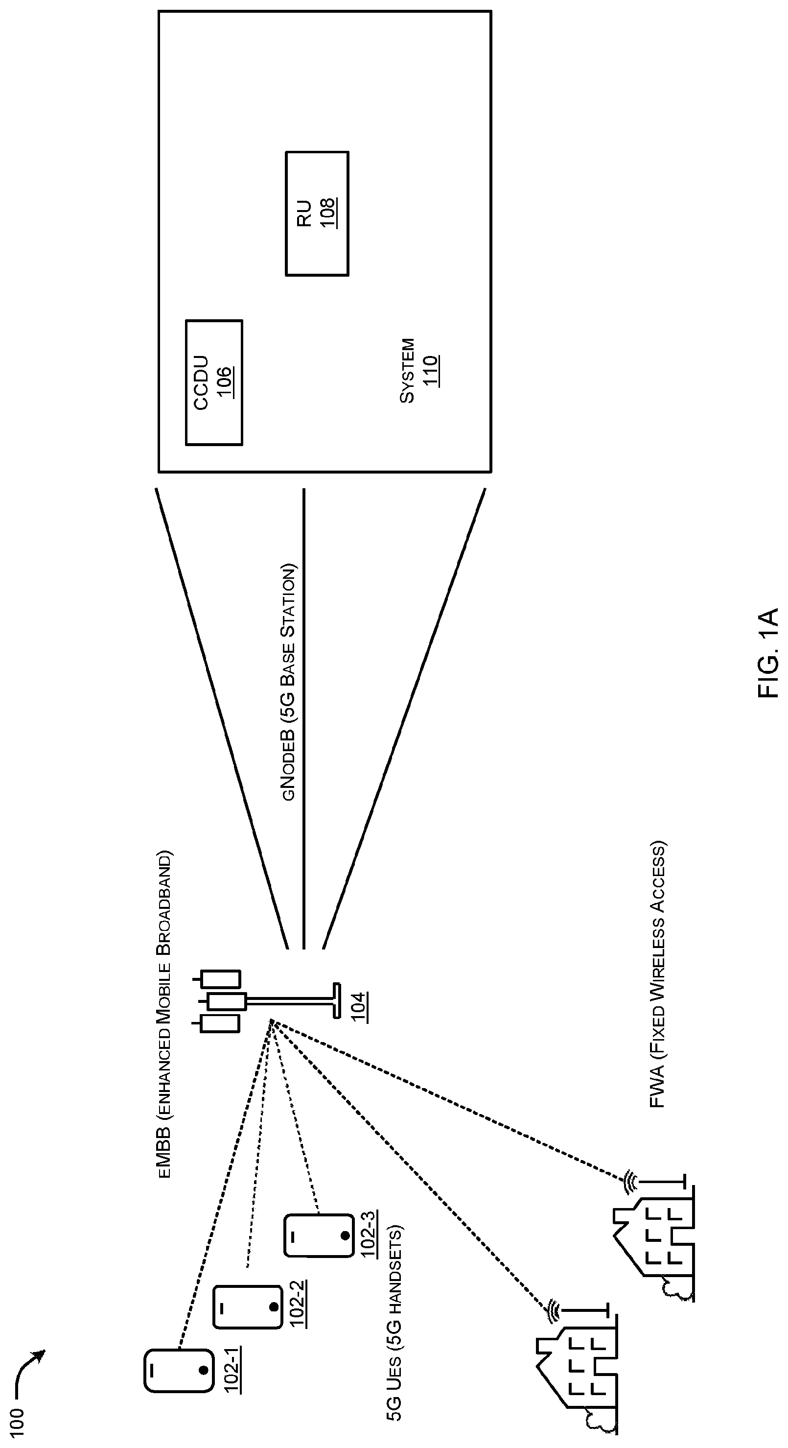 Patent US12445157 Figure 1 – System and design method of a 5G NR combined centralized and distributed unit