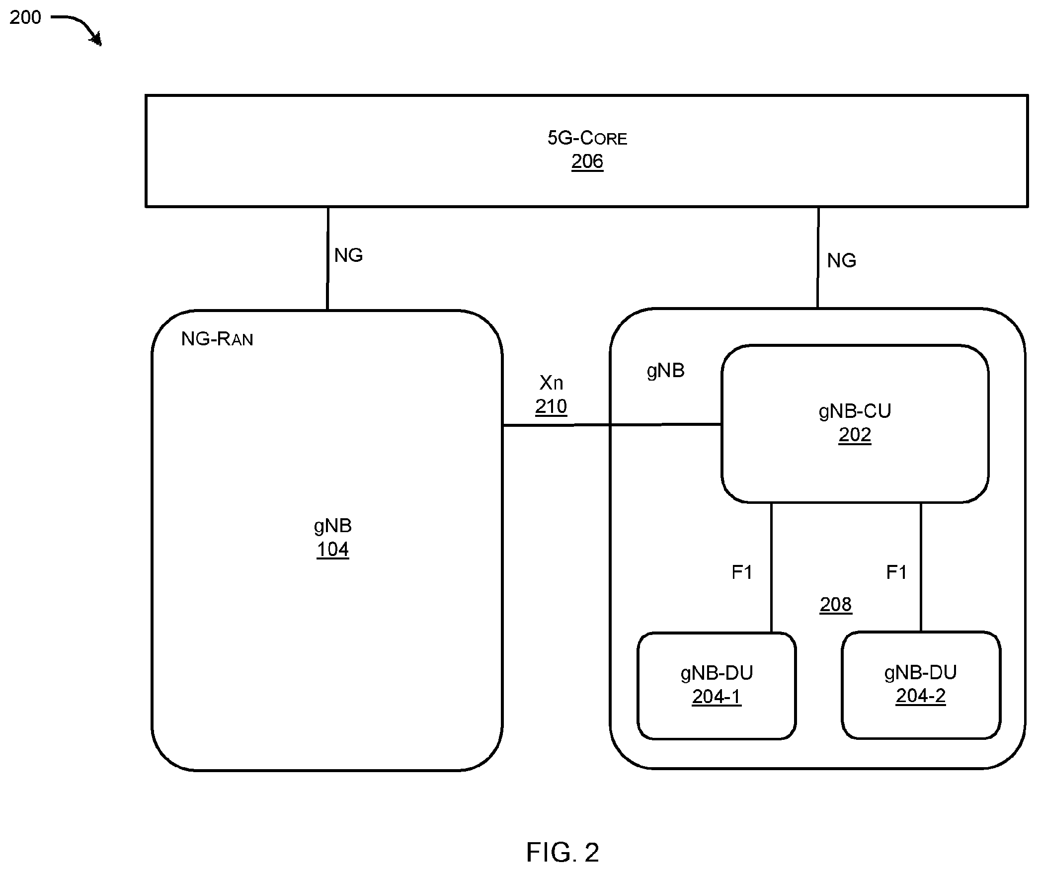 Patent US12445157 Figure 3 – System and design method of a 5G NR combined centralized and distributed unit