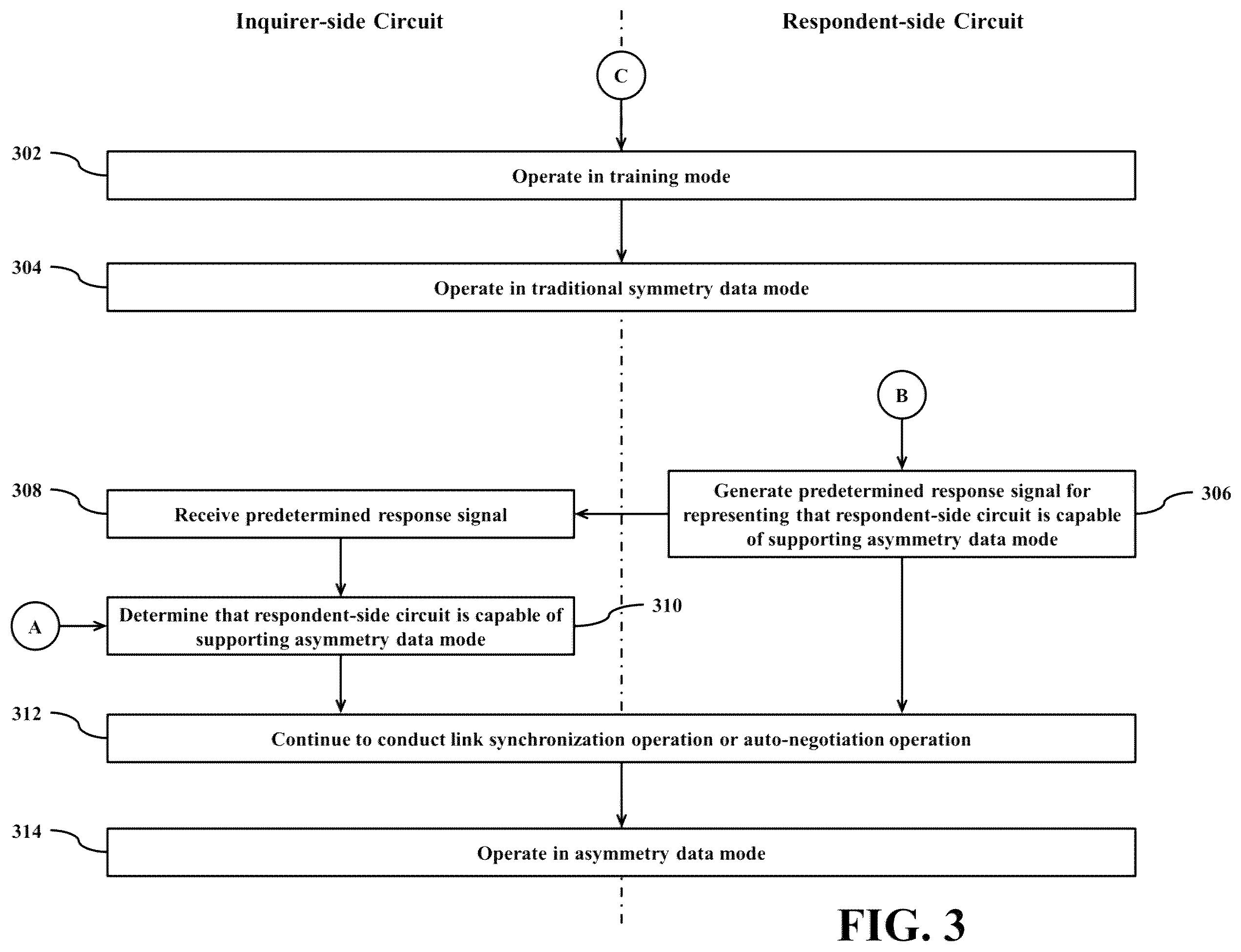 Patent US12445161 Figure 3 – Inquirer-side circuit capable of operating in asymmetry data mode