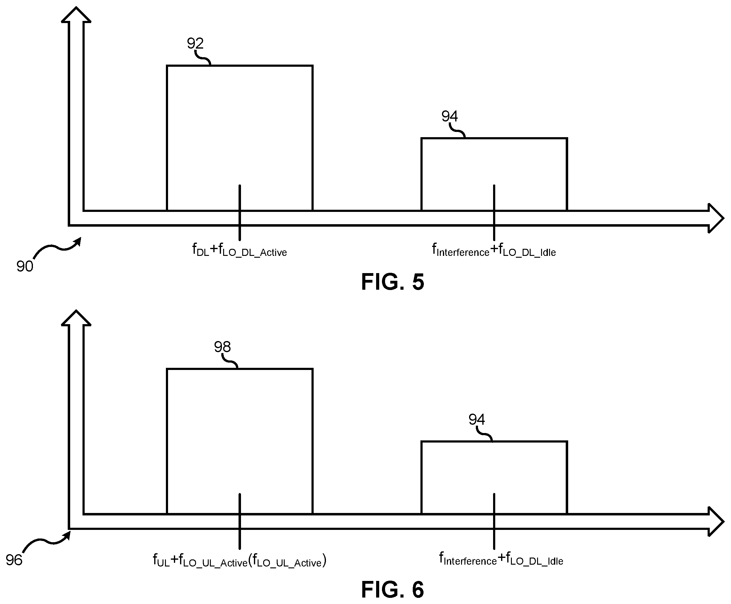 Patent US12445164 Figure 5 – Shifting a frequency band of an interference signal out of a pass band of a signal path