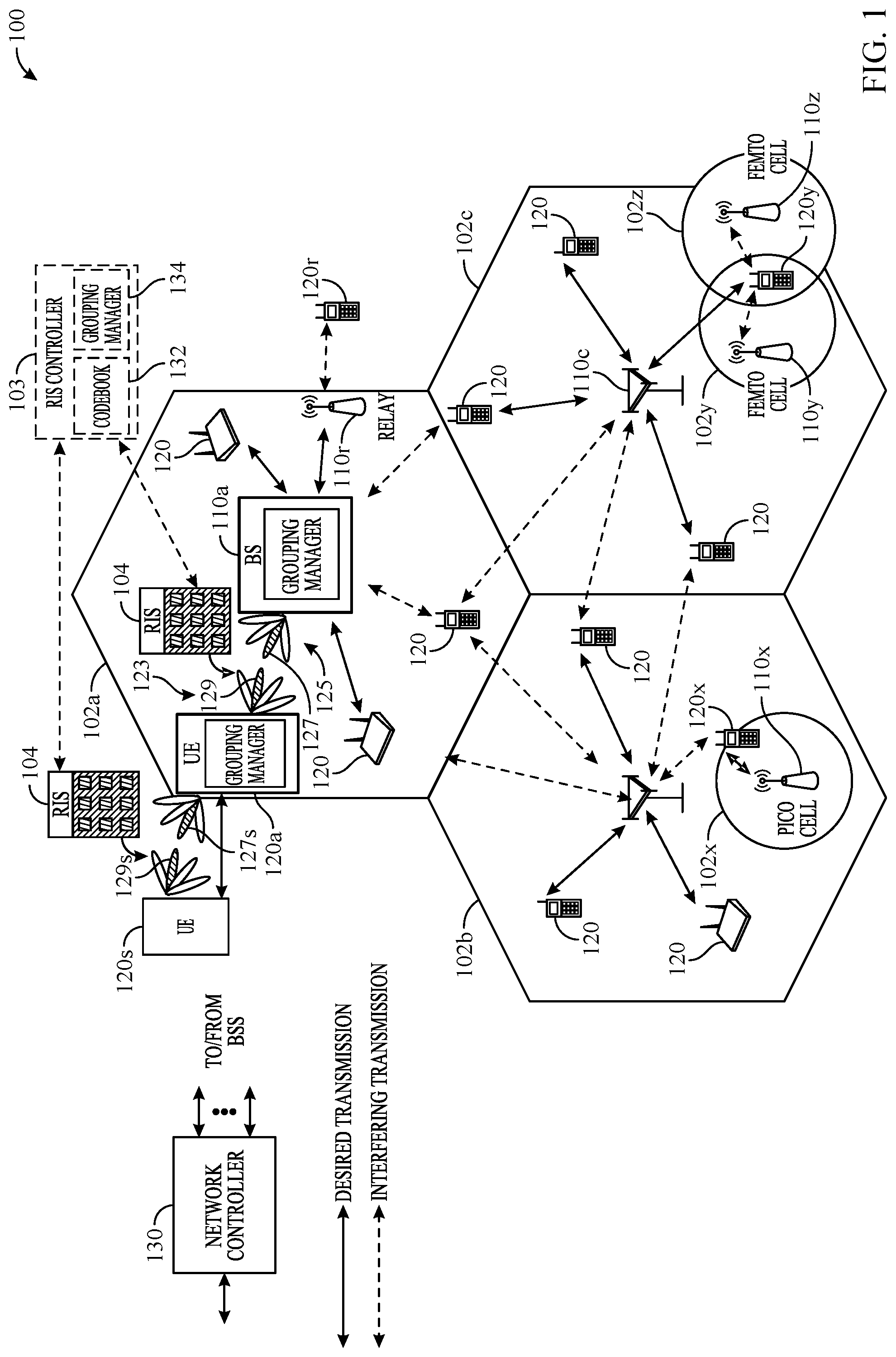 Patent US12445171 Figure 1 – Reformulating reconfigurable intelligent surface (RIS) elements based on operation frequency
