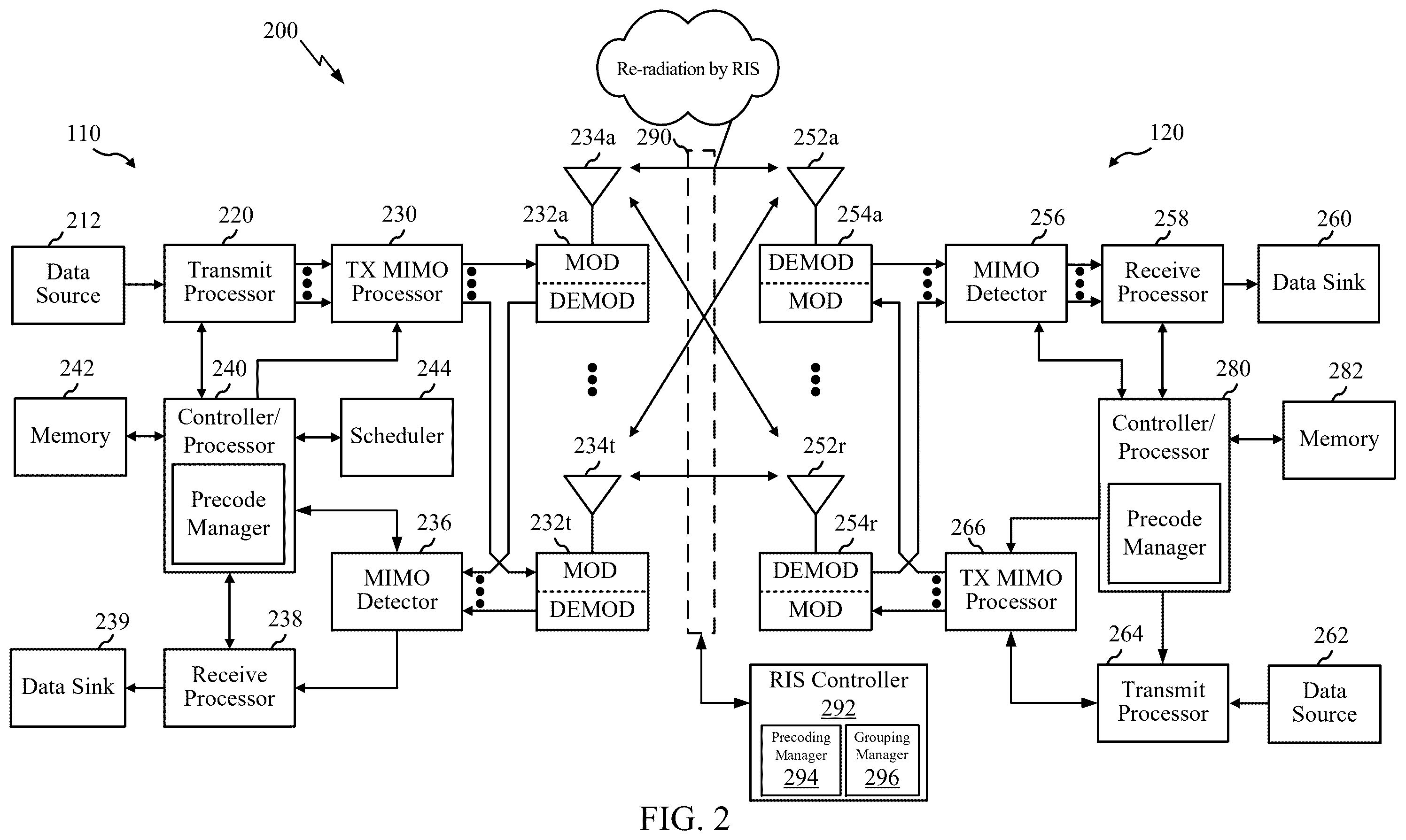 Patent US12445171 Figure 2 – Reformulating reconfigurable intelligent surface (RIS) elements based on operation frequency
