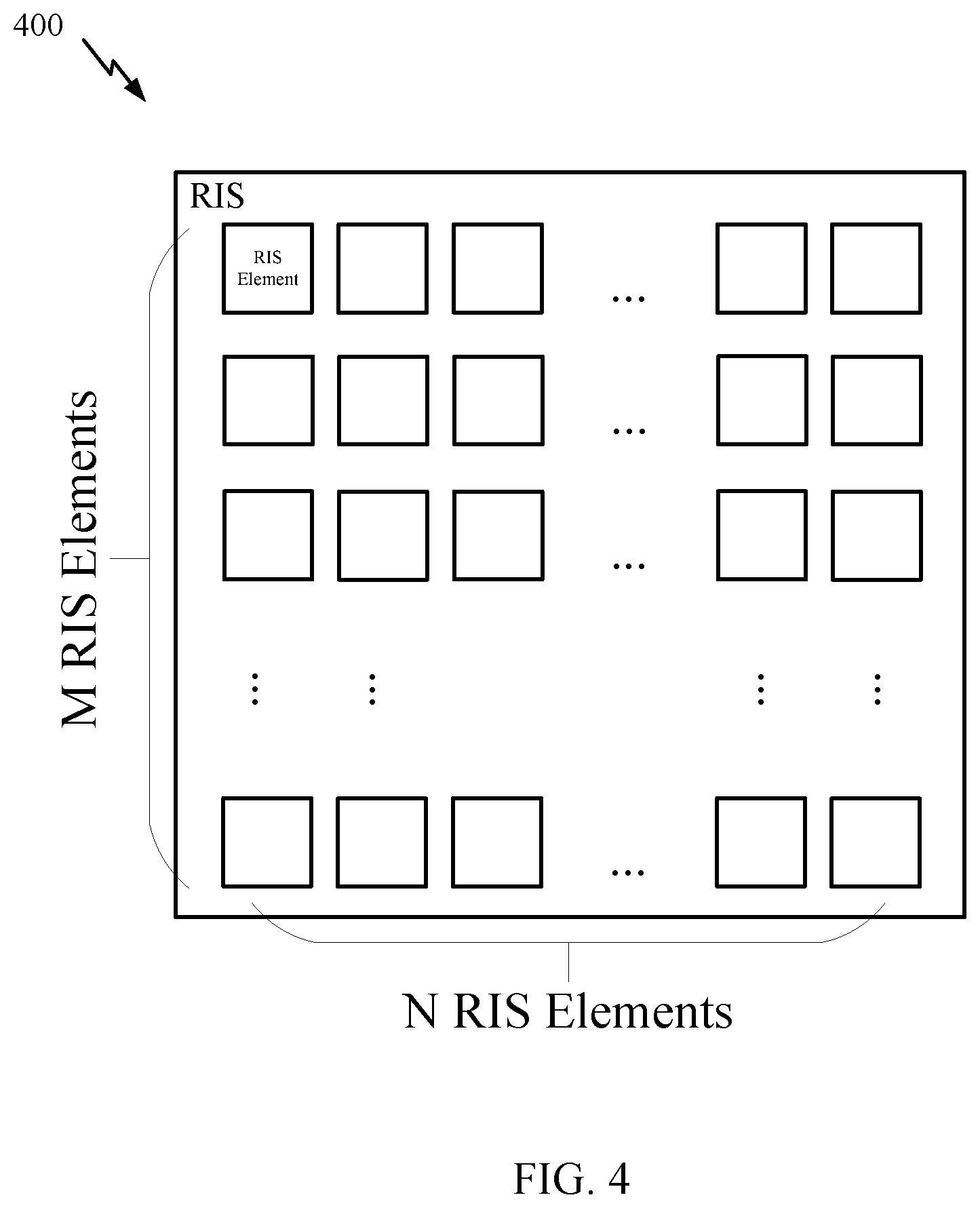 Patent US12445171 Figure 4 – Reformulating reconfigurable intelligent surface (RIS) elements based on operation frequency