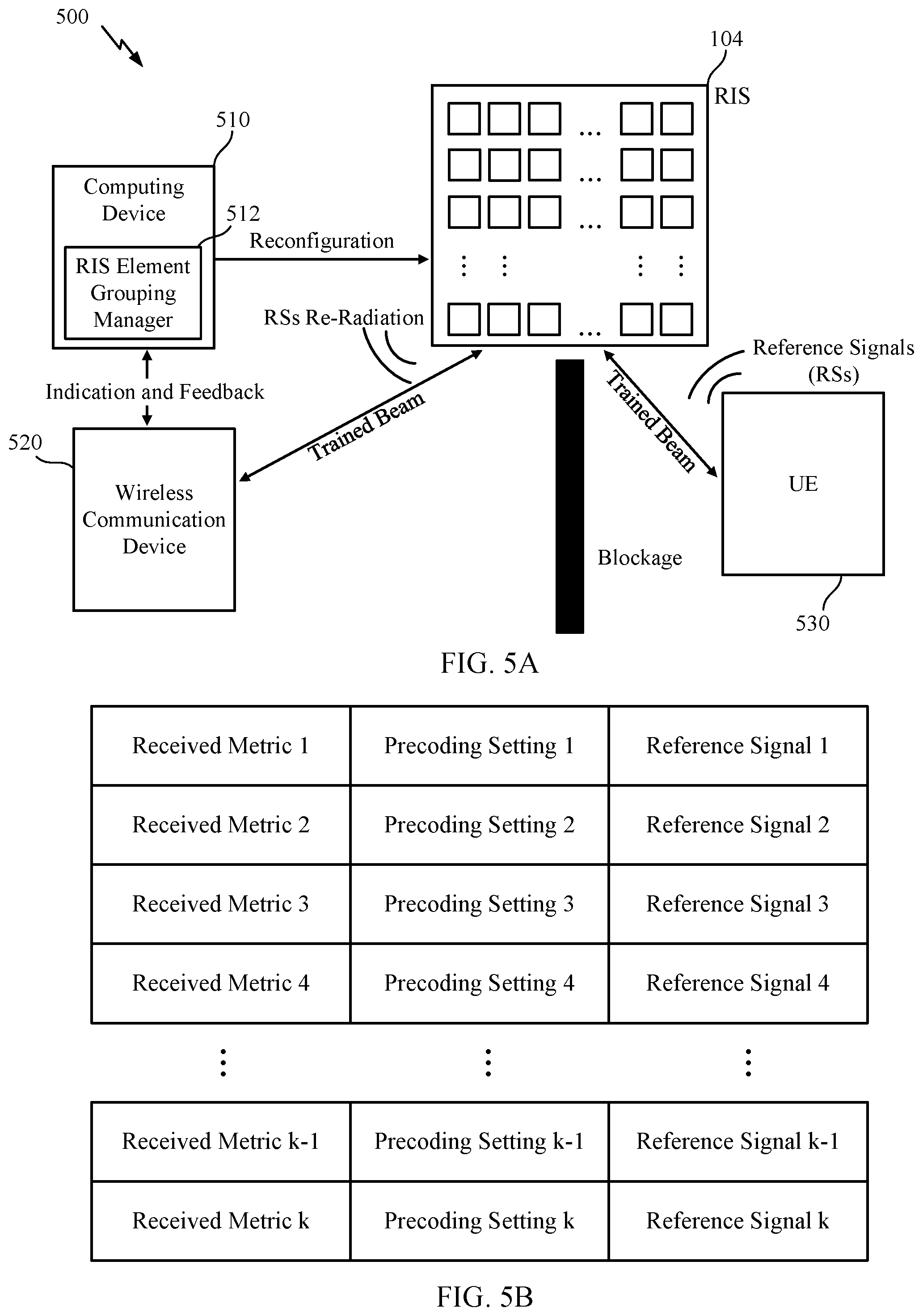 Patent US12445171 Figure 5 – Reformulating reconfigurable intelligent surface (RIS) elements based on operation frequency