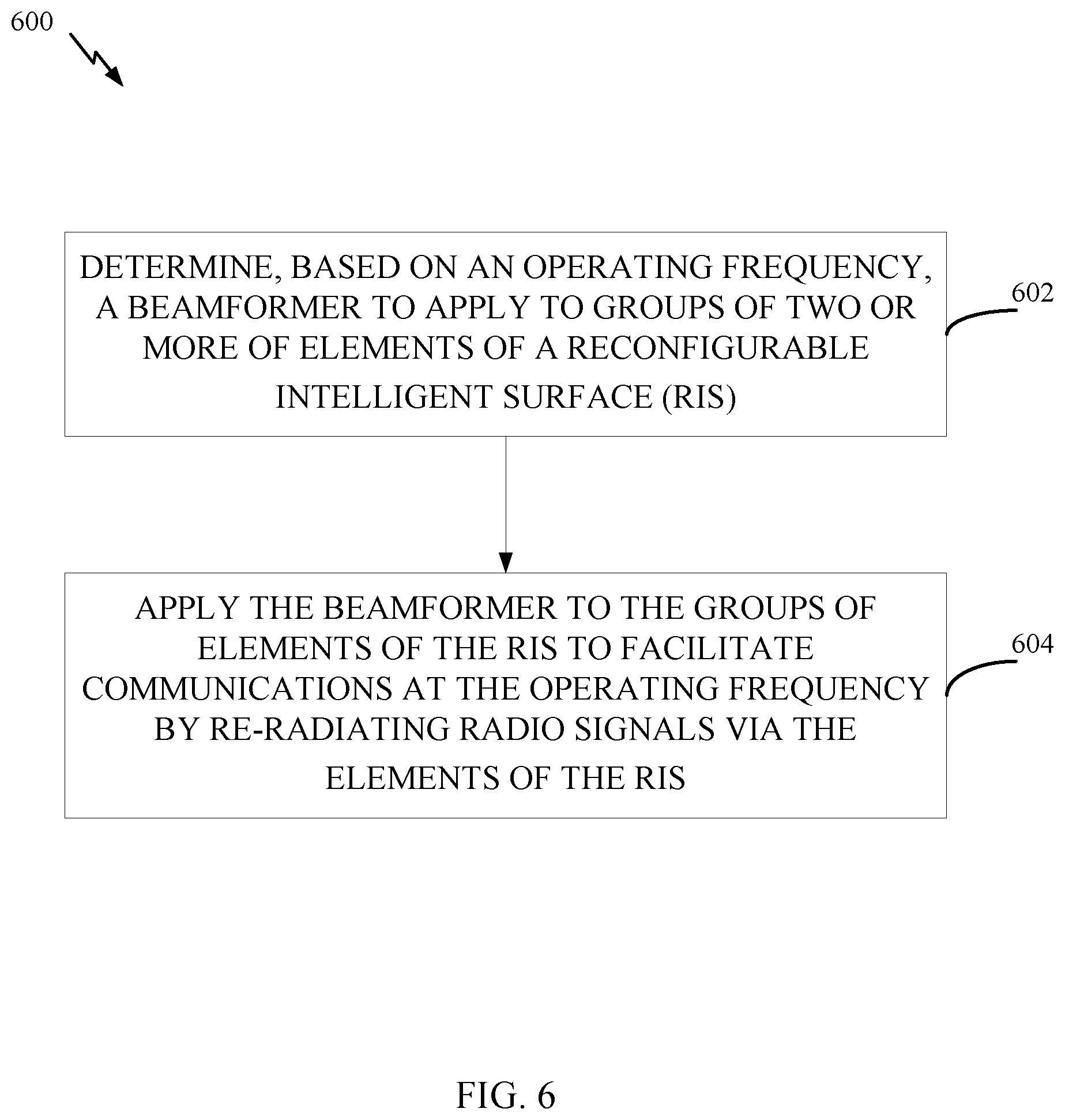 Patent US12445171 Figure 6 – Reformulating reconfigurable intelligent surface (RIS) elements based on operation frequency