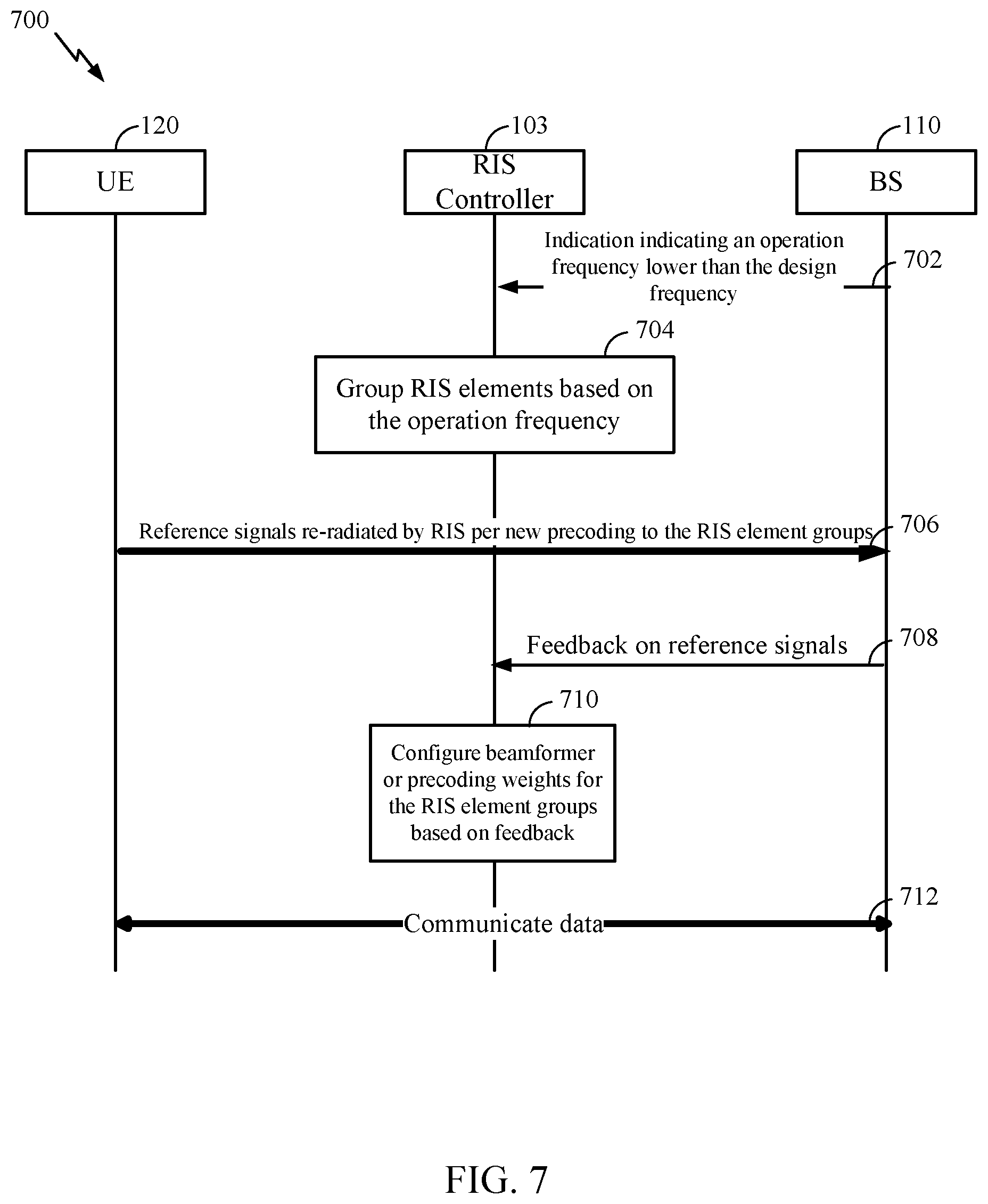Patent US12445171 Figure 7 – Reformulating reconfigurable intelligent surface (RIS) elements based on operation frequency