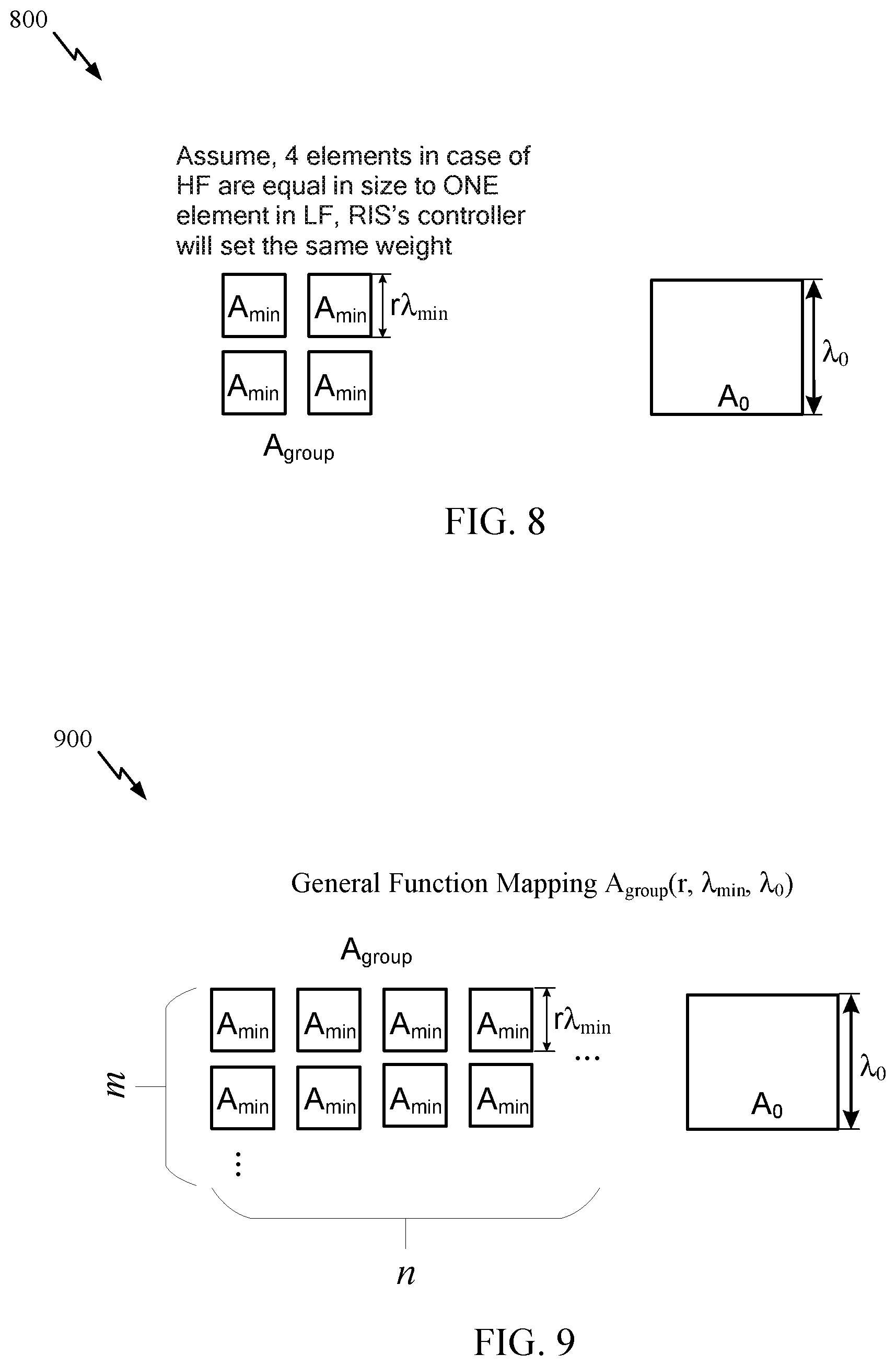 Patent US12445171 Figure 8 – Reformulating reconfigurable intelligent surface (RIS) elements based on operation frequency