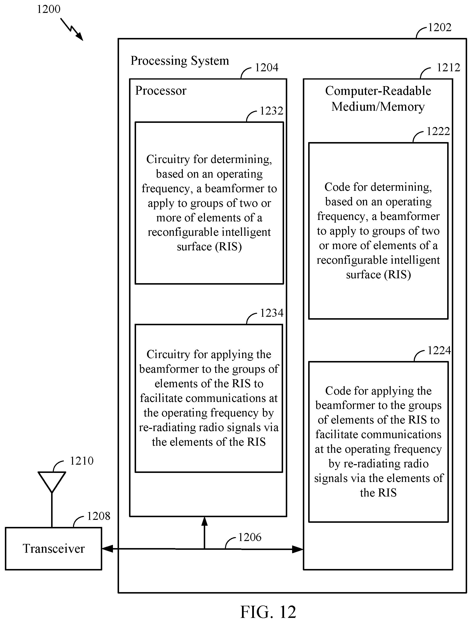 Patent US12445171 Figure 10 – Reformulating reconfigurable intelligent surface (RIS) elements based on operation frequency