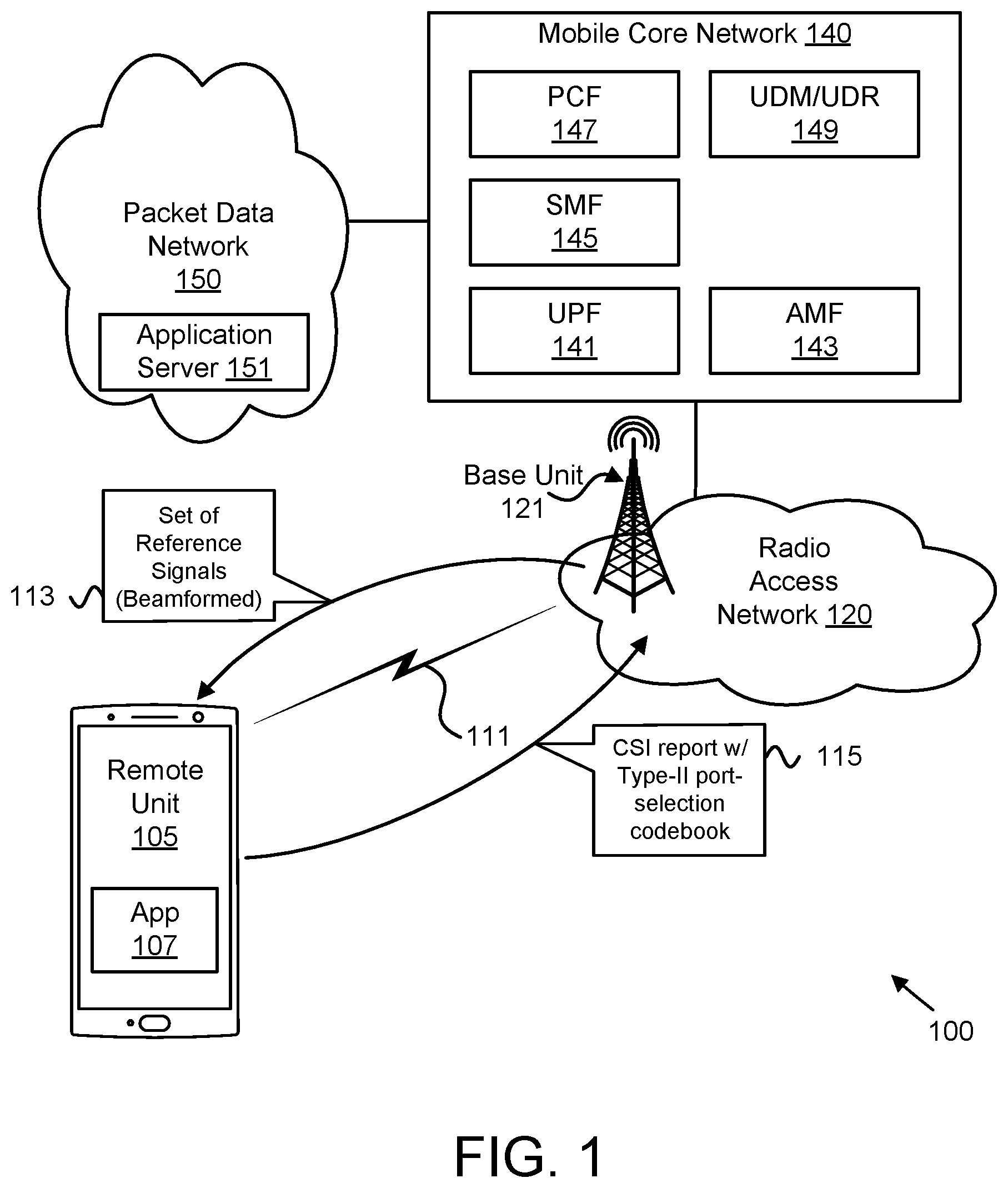 Patent US12445176 Figure 1 – Type-II port-selection codebook generation