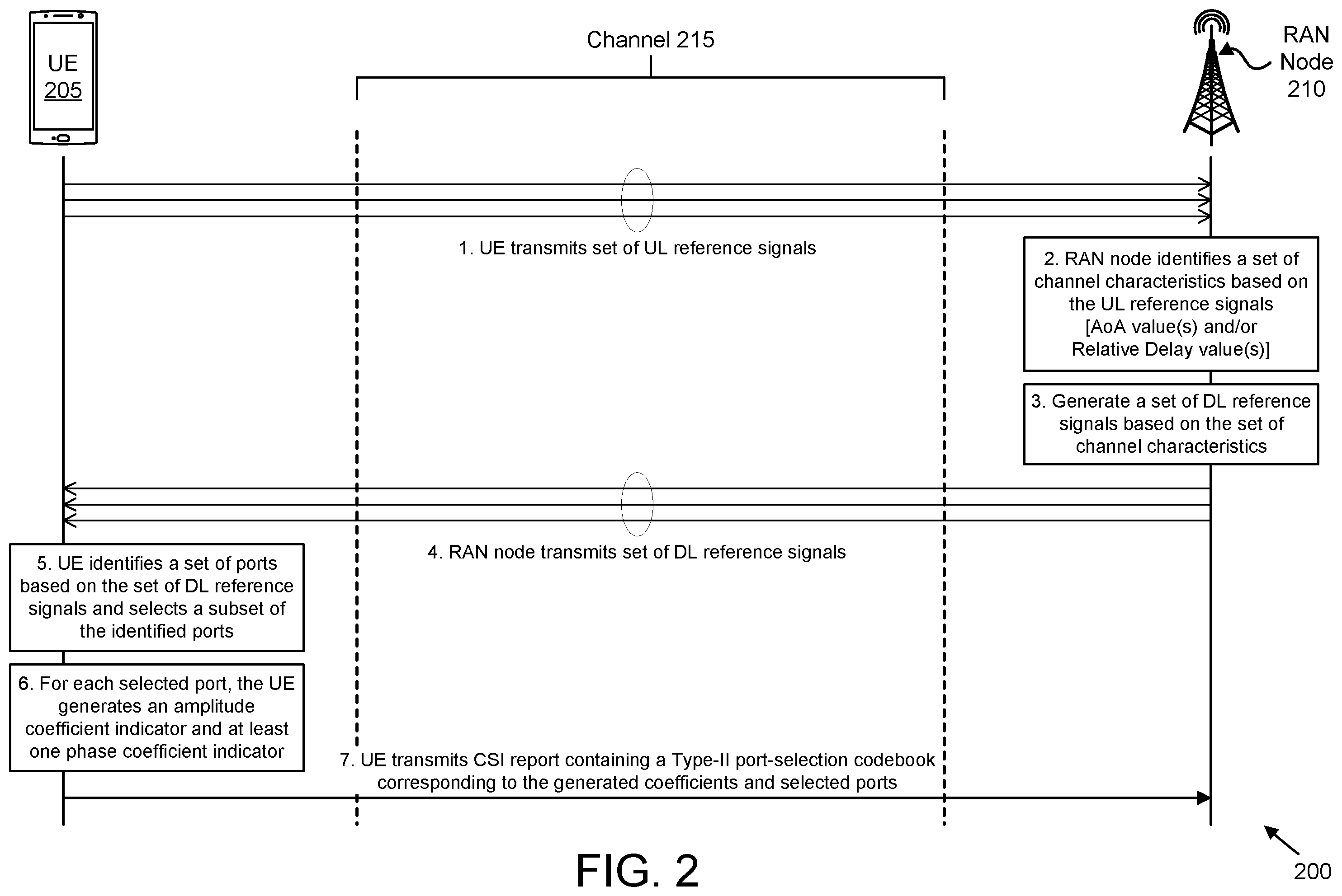 Patent US12445176 Figure 2 – Type-II port-selection codebook generation