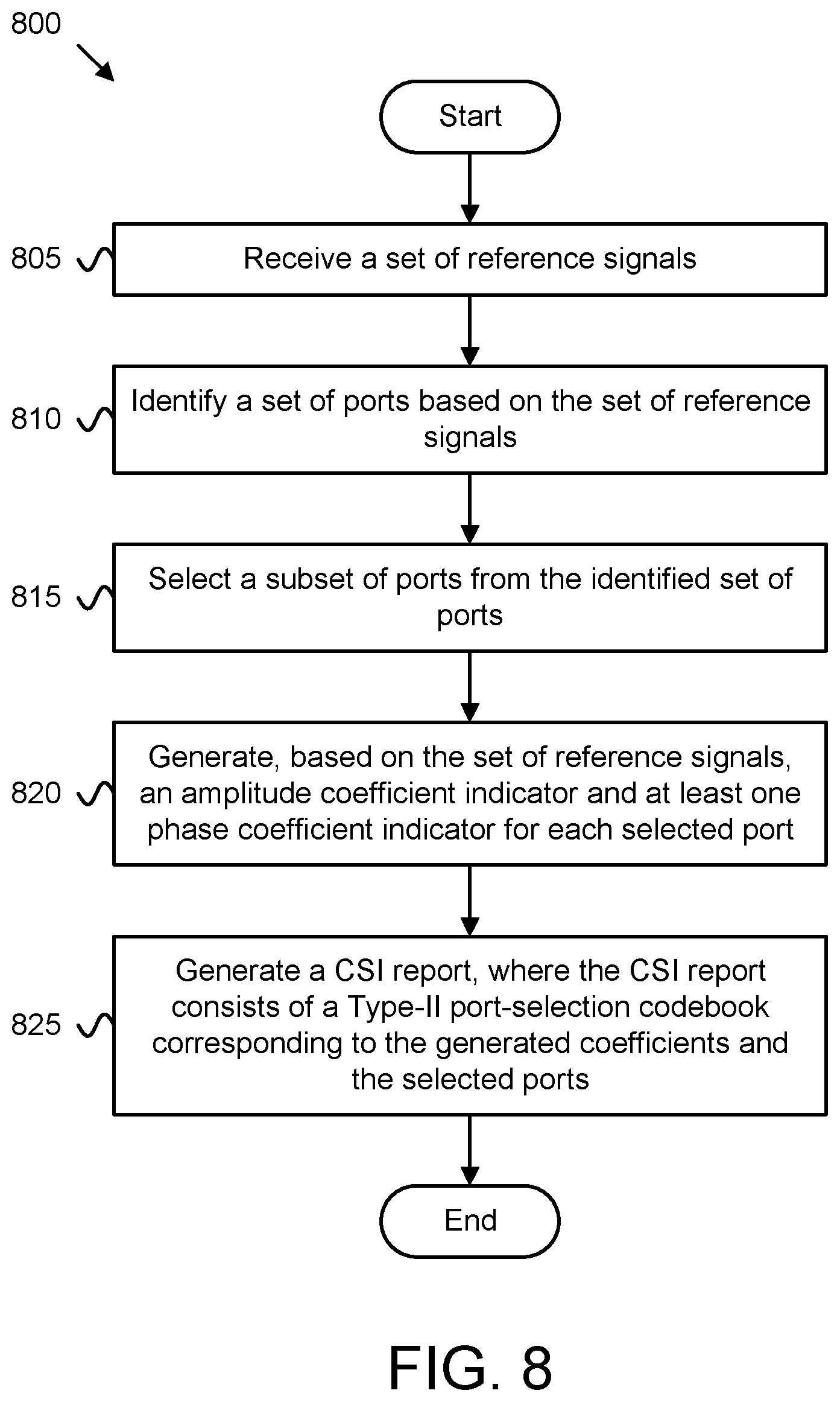 Patent US12445176 Figure 8 – Type-II port-selection codebook generation
