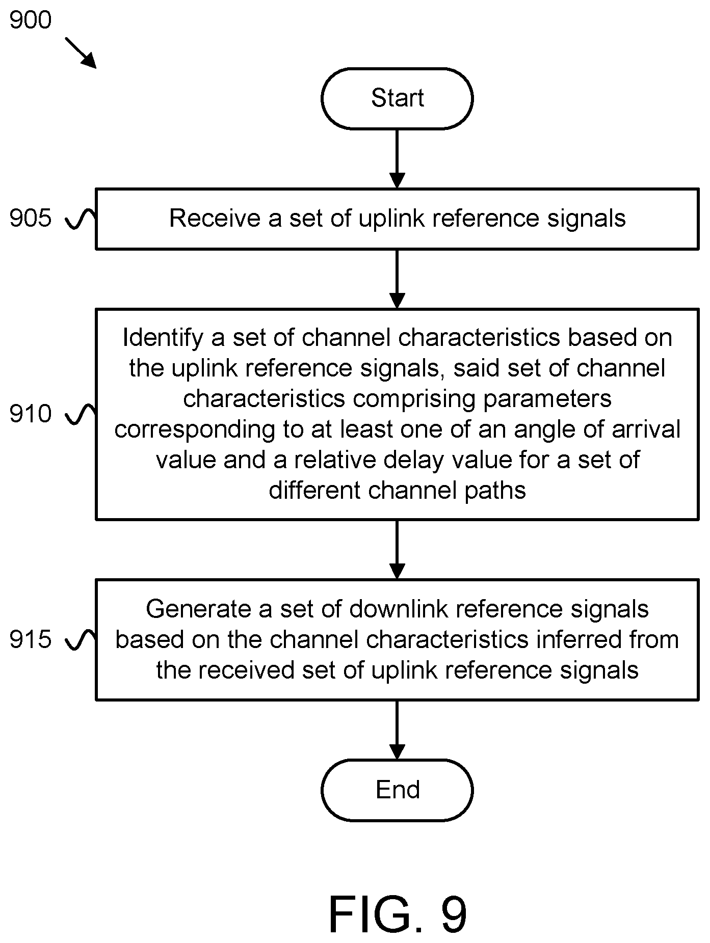 Patent US12445176 Figure 9 – Type-II port-selection codebook generation