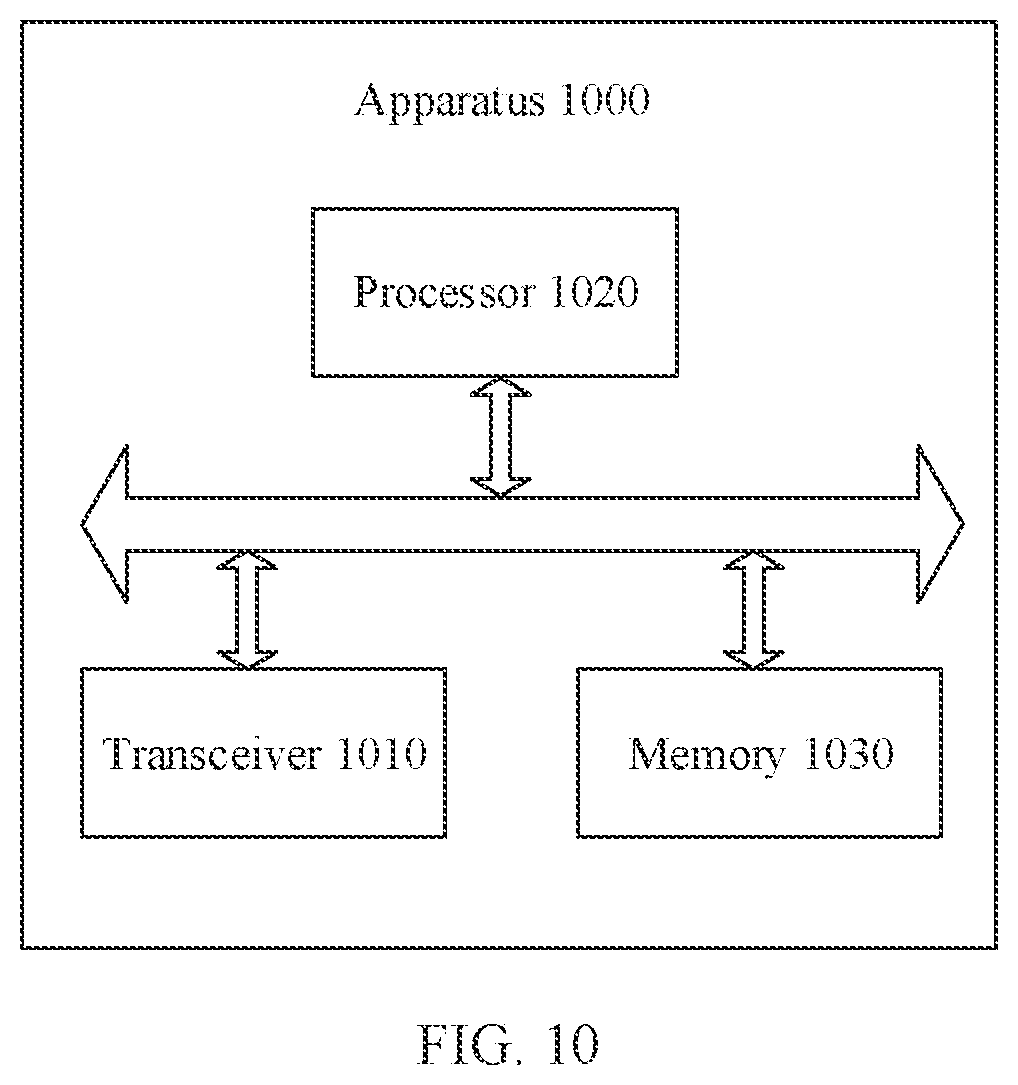 Patent US12445177 Figure 7 – Full-duplex communication method and apparatus