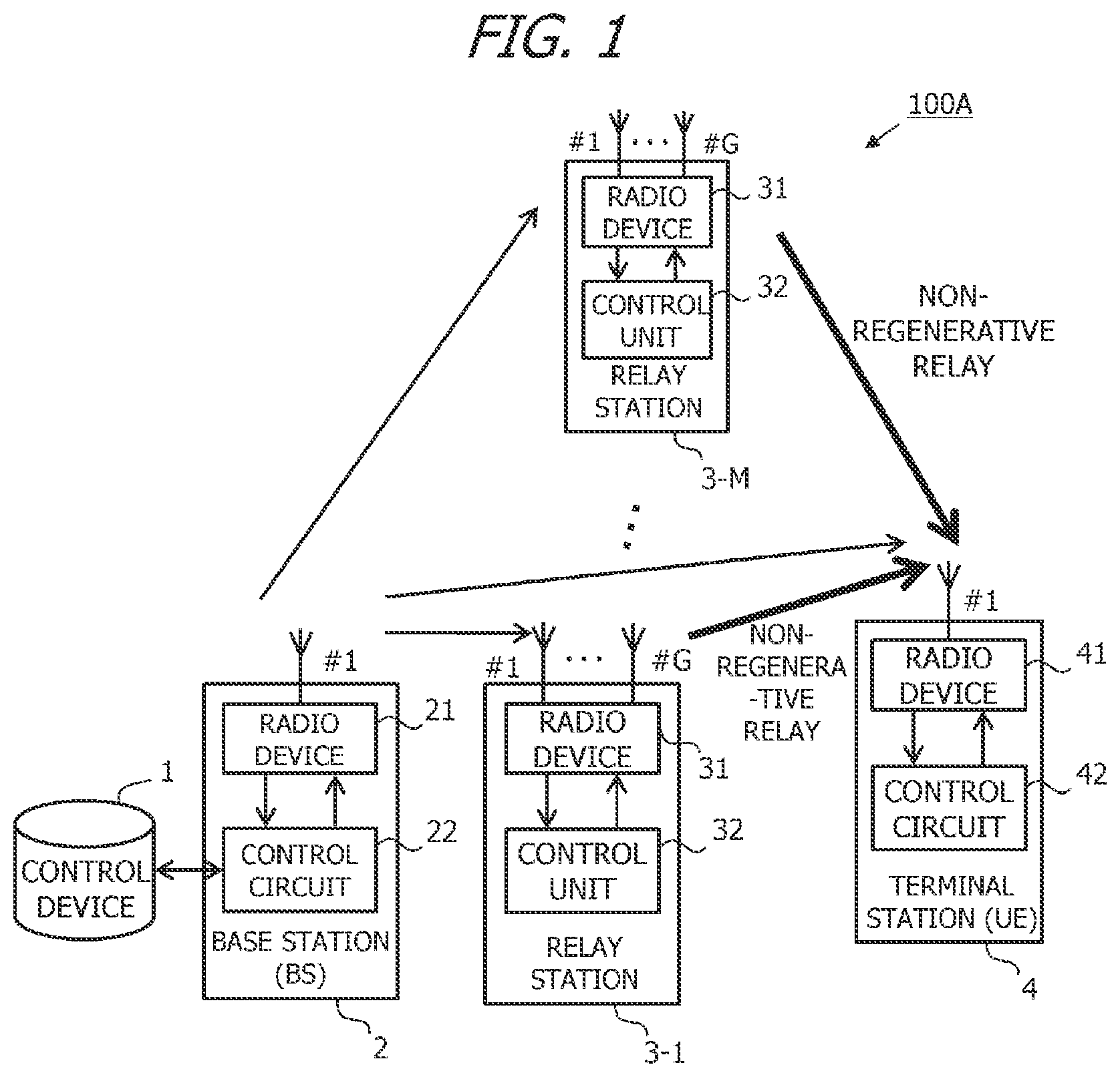 Patent US12445179 — Relay station, information processing apparatus, and method — Figure 1