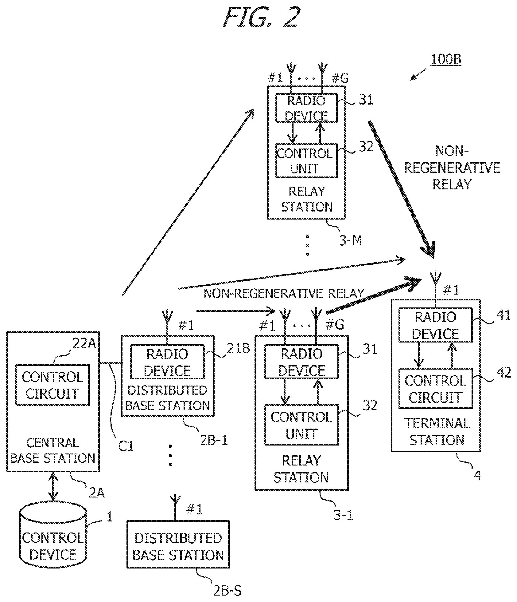 Patent US12445179 Figure 2 – Relay station, information processing apparatus, and method