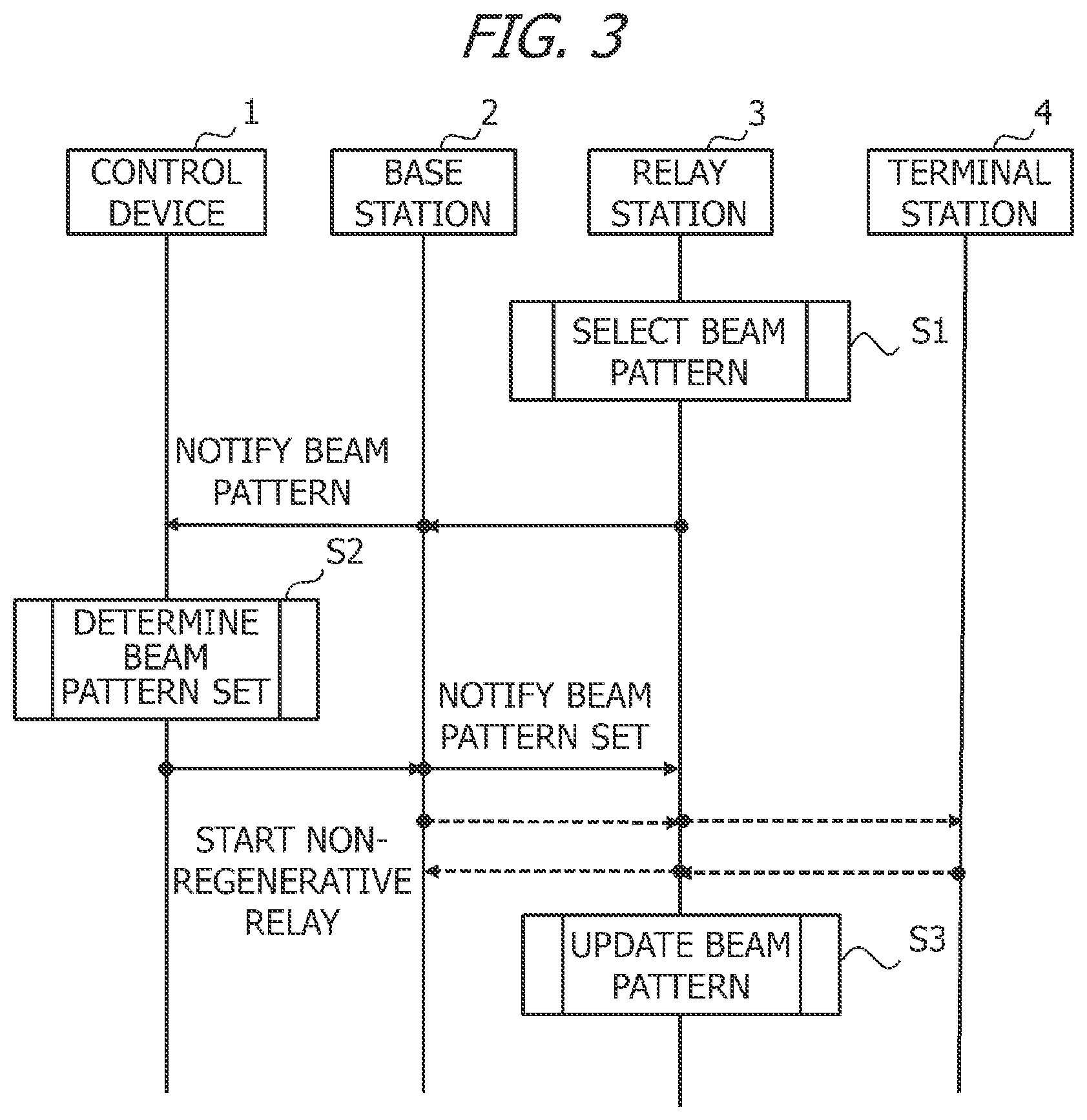 Patent US12445179 Figure 3 – Relay station, information processing apparatus, and method