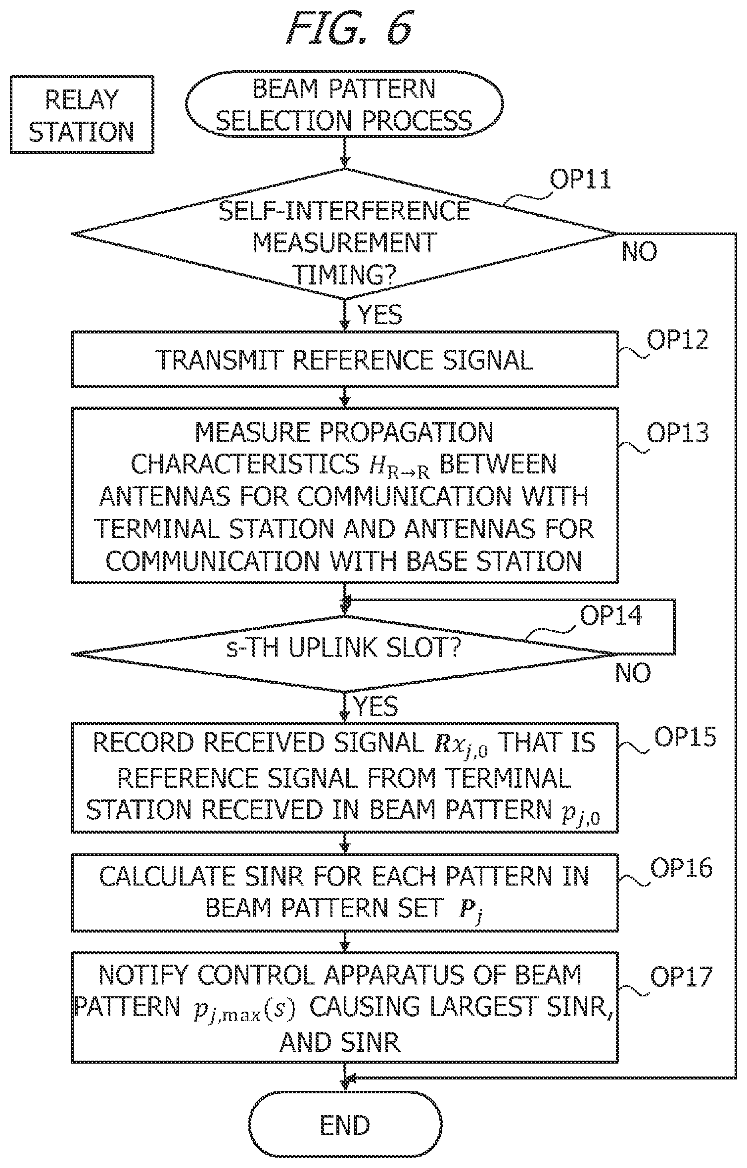 Patent US12445179 Figure 6 – Relay station, information processing apparatus, and method