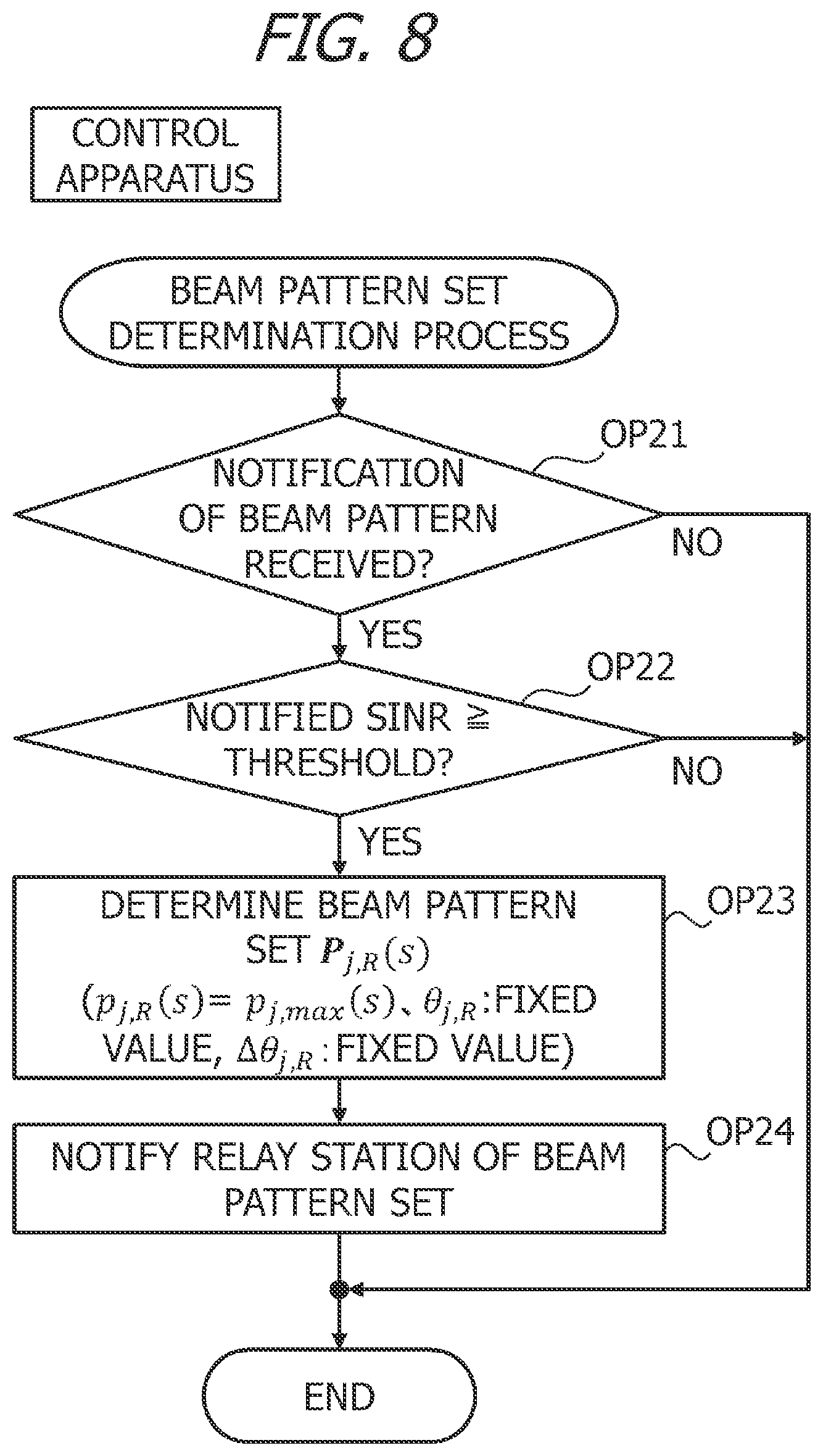 Patent US12445179 Figure 8 – Relay station, information processing apparatus, and method