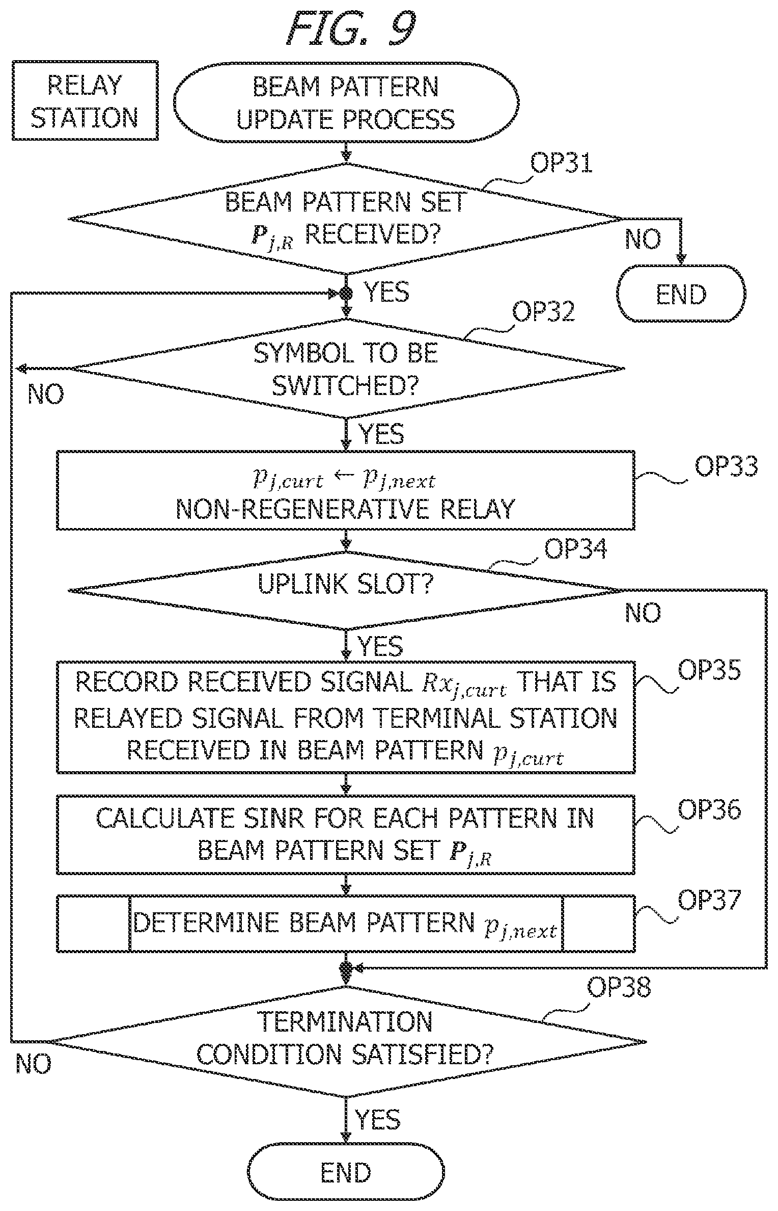 Patent US12445179 Figure 9 – Relay station, information processing apparatus, and method