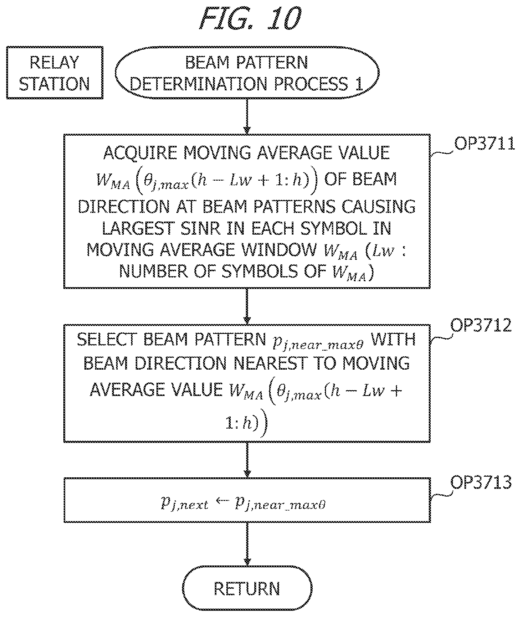 Patent US12445179 Figure 10 – Relay station, information processing apparatus, and method