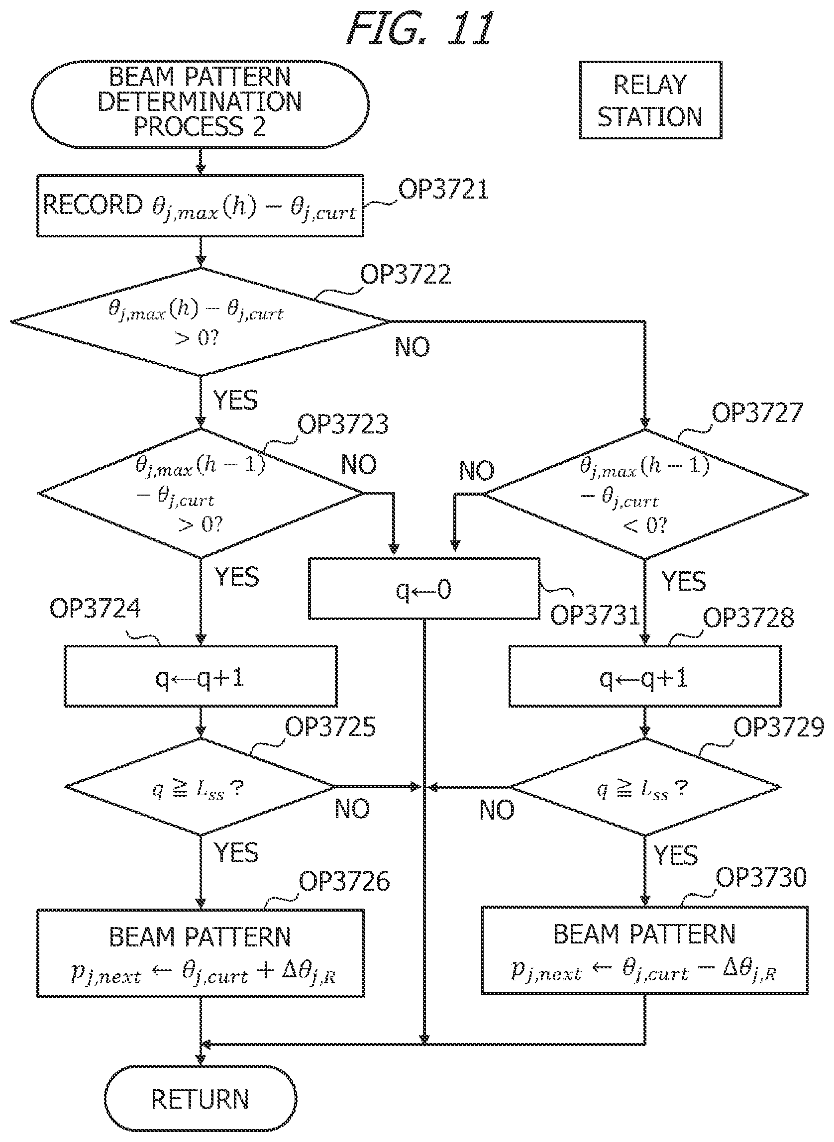 Patent US12445179 Figure 11 – Relay station, information processing apparatus, and method