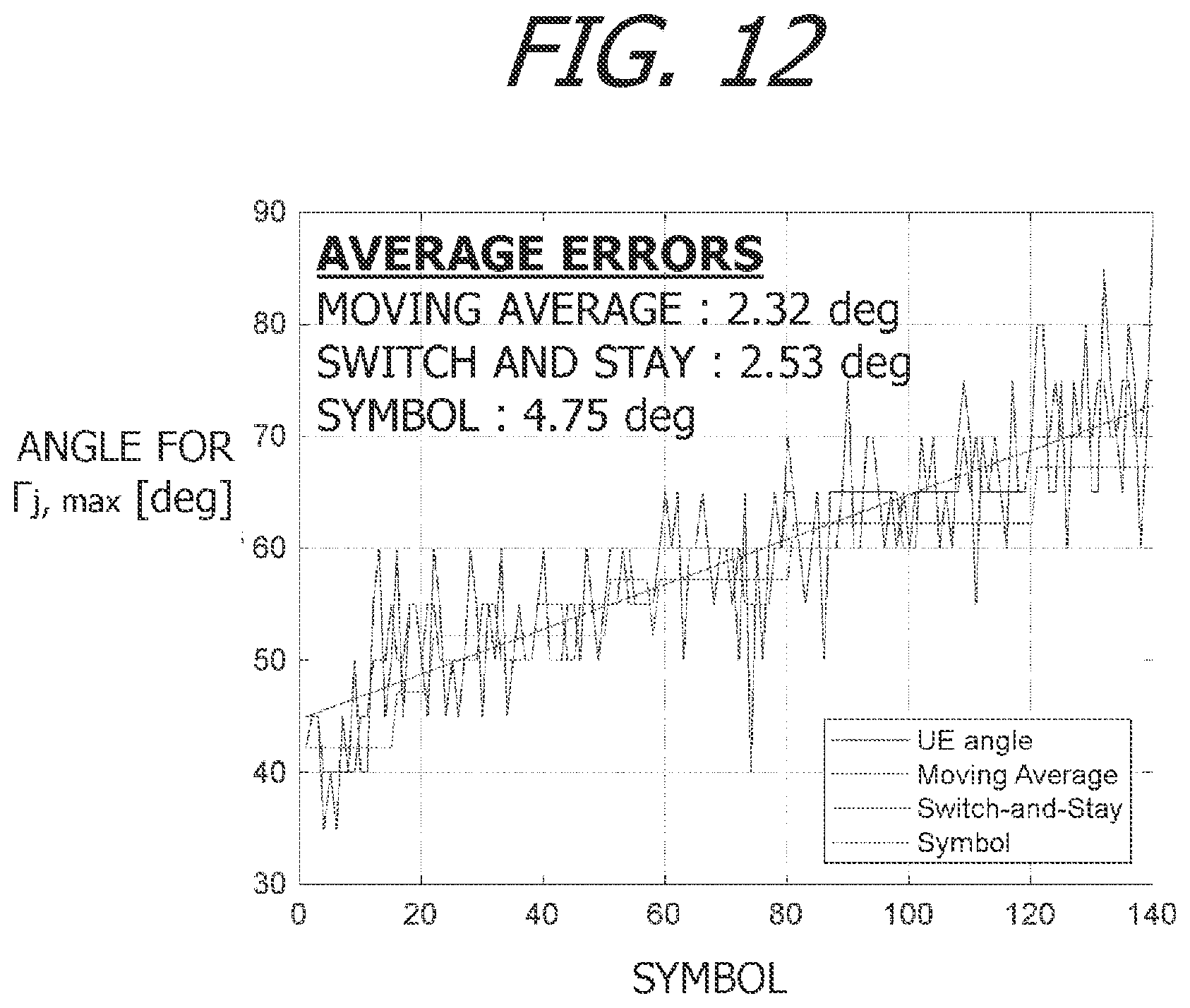 Patent US12445179 Figure 12 – Relay station, information processing apparatus, and method