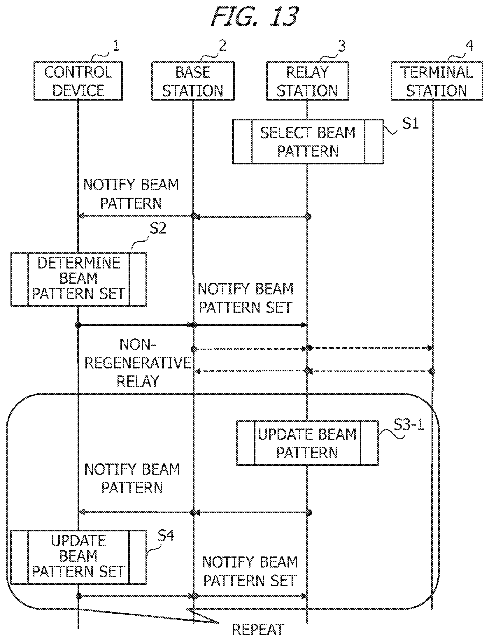 Patent US12445179 Figure 13 – Relay station, information processing apparatus, and method