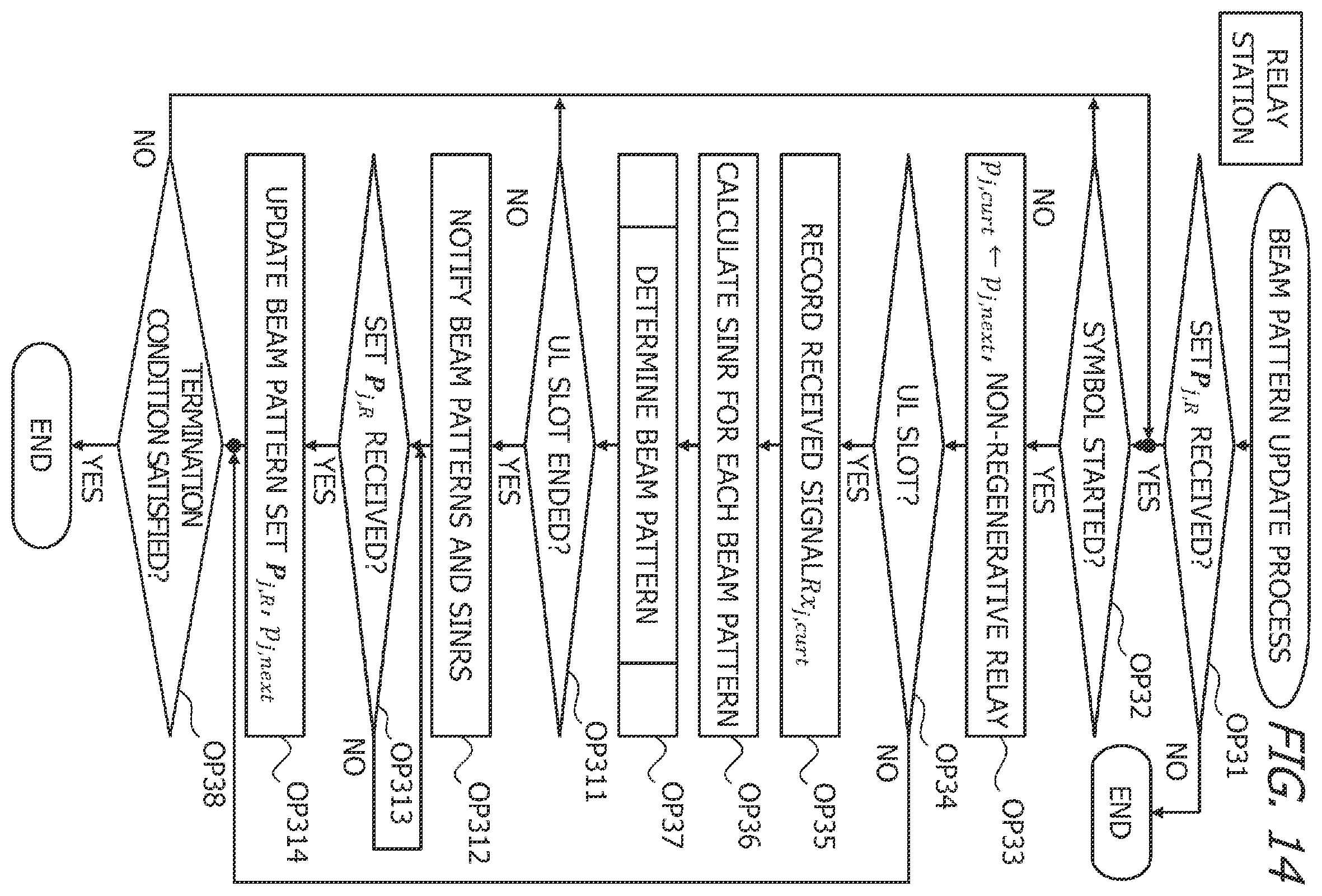 Patent US12445179 Figure 14 – Relay station, information processing apparatus, and method