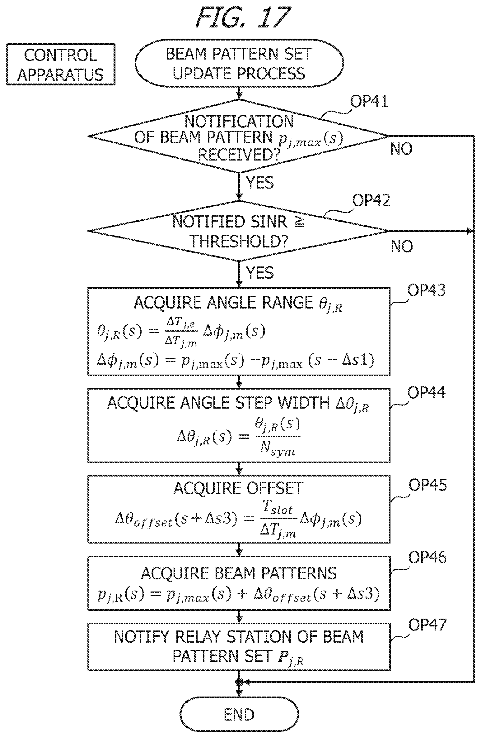 Patent US12445179 Figure 17 – Relay station, information processing apparatus, and method