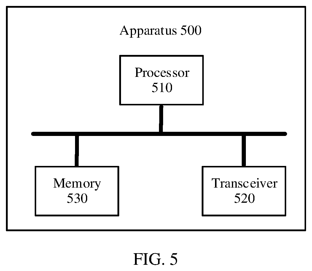 Patent US12445182 Figure 3 – Communication method and communications apparatus