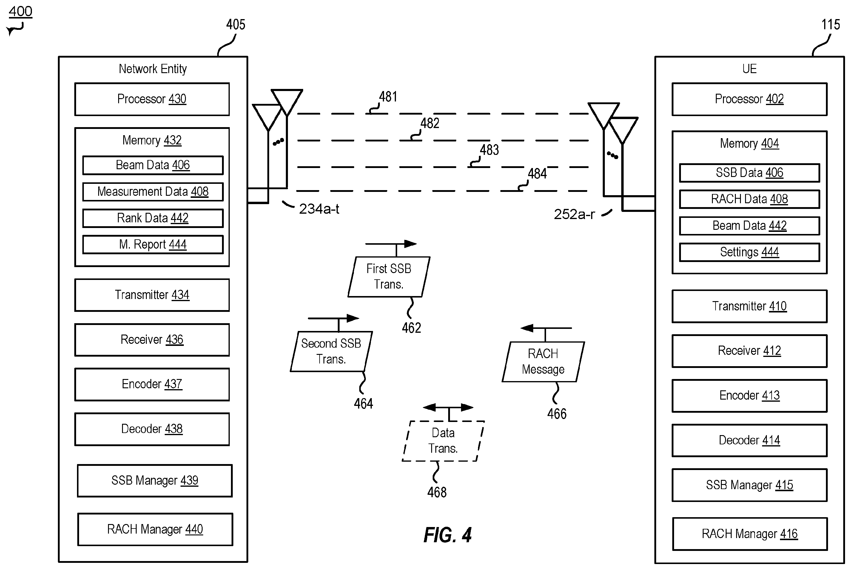 Patent US12445186 Figure 4 – Synchronization signal block (SSB) spatial overloading