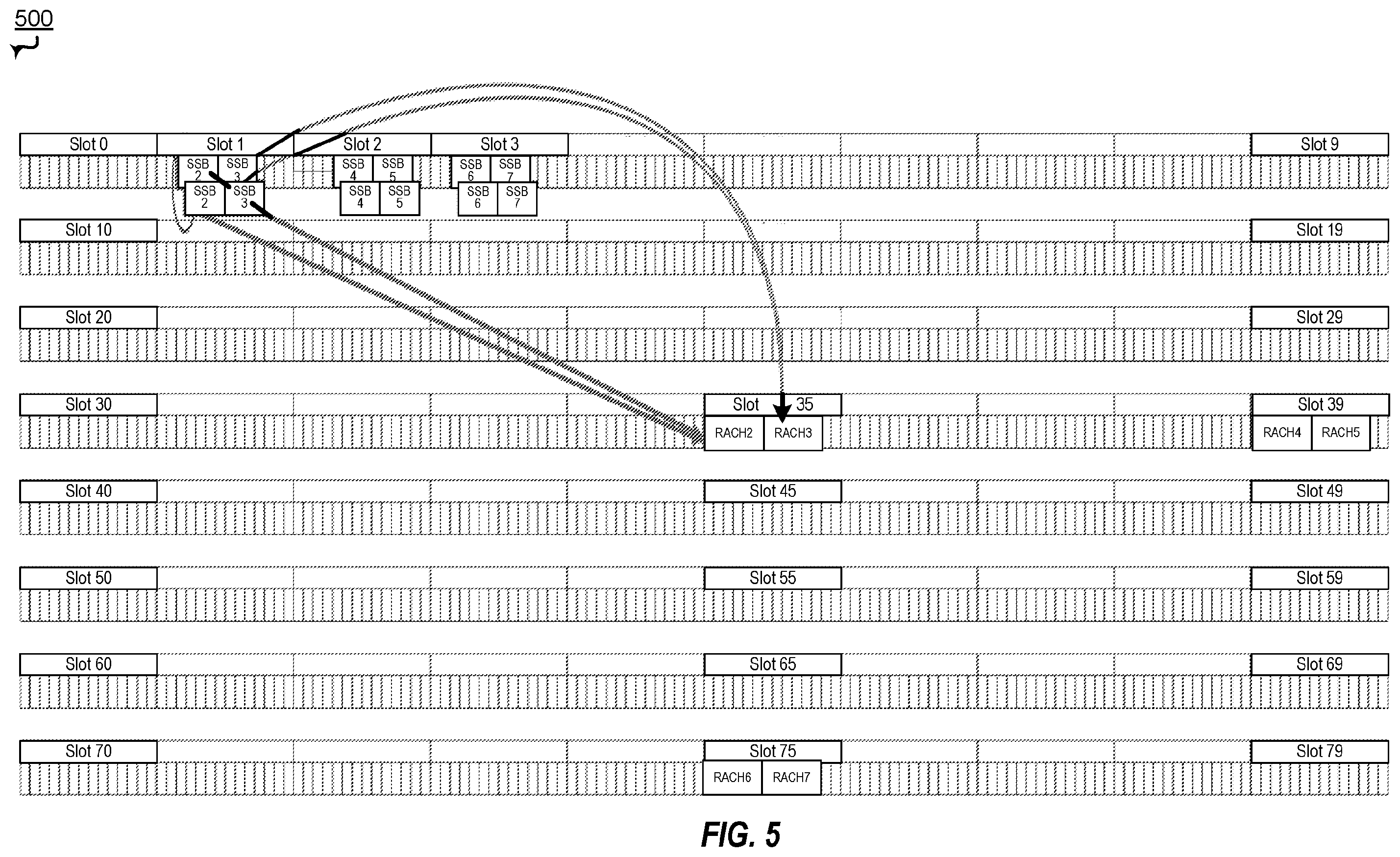 Patent US12445186 Figure 5 – Synchronization signal block (SSB) spatial overloading