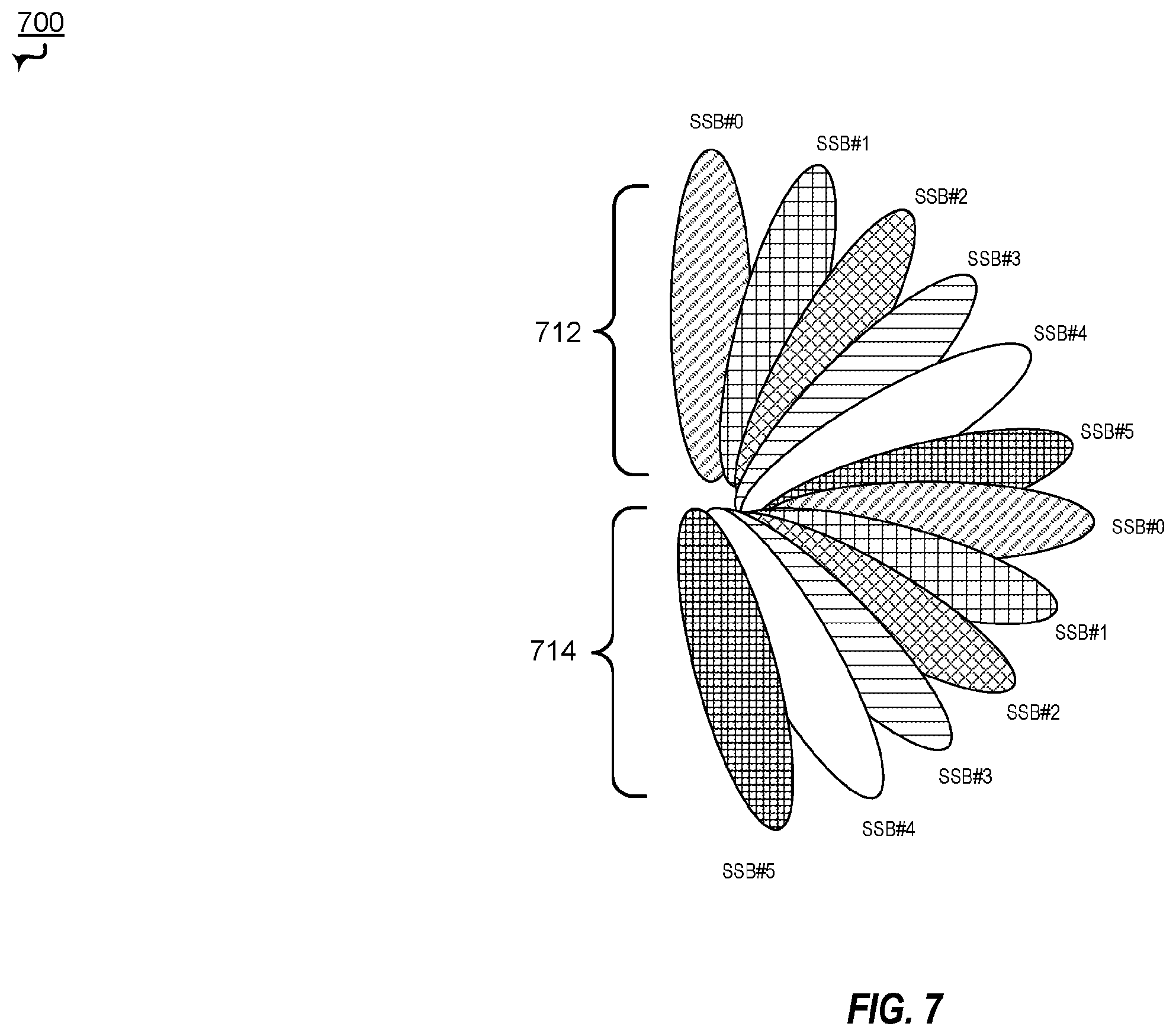 Patent US12445186 Figure 7 – Synchronization signal block (SSB) spatial overloading