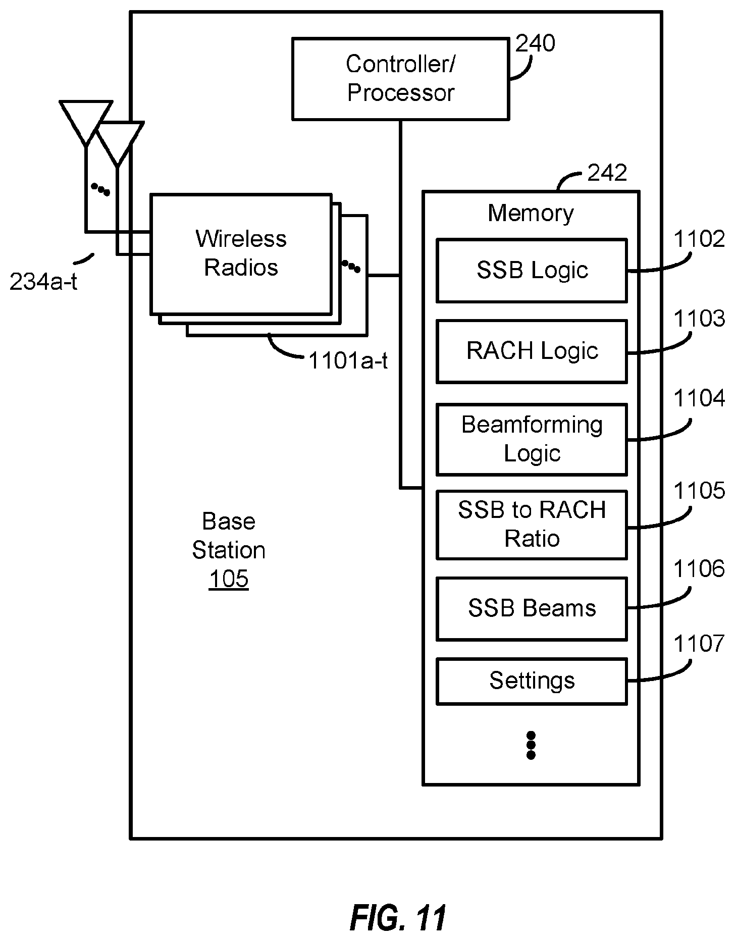 Patent US12445186 Figure 10 – Synchronization signal block (SSB) spatial overloading