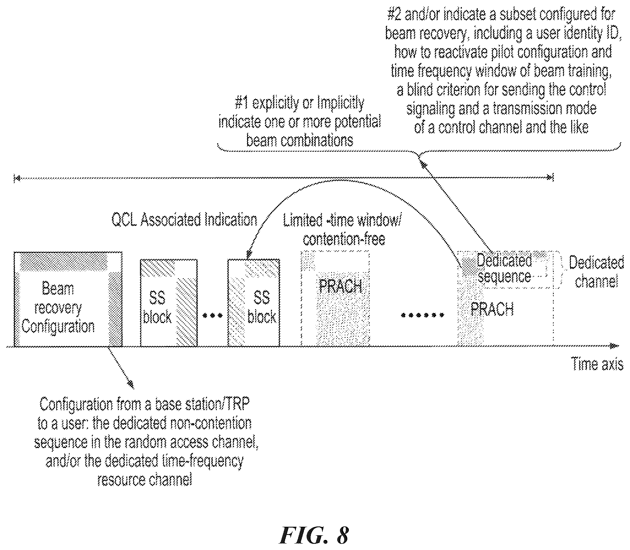 Patent US12445188 Figure 7 – Processing method and apparatus for recovering beam
